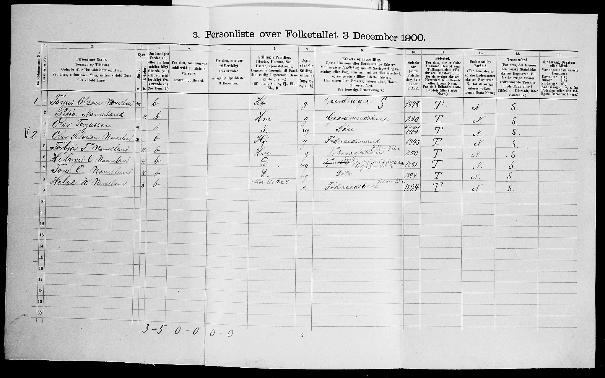 SAK, 1900 census for Valle, 1900, p. 521