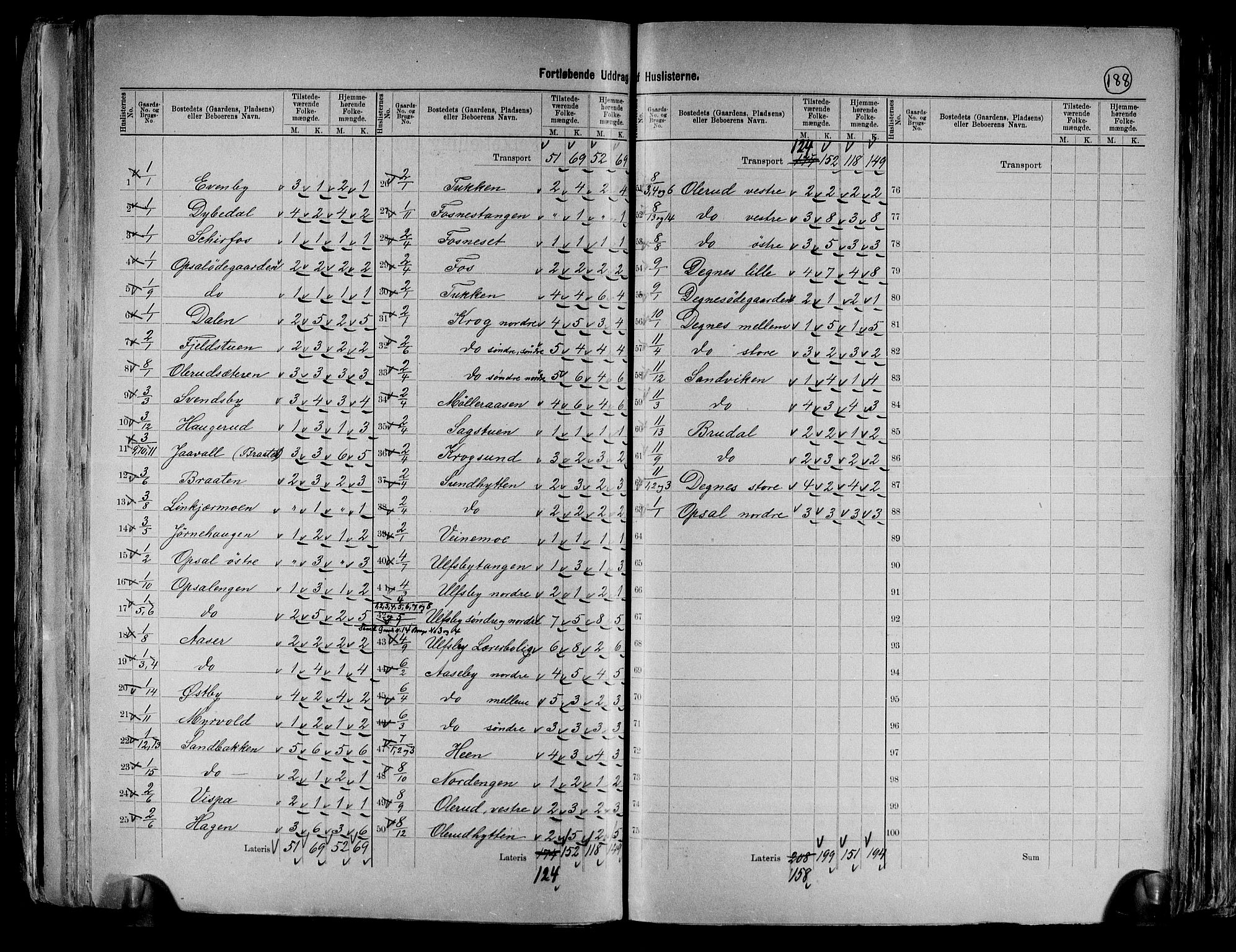 RA, 1891 census for 0120 Rødenes, 1891, p. 9