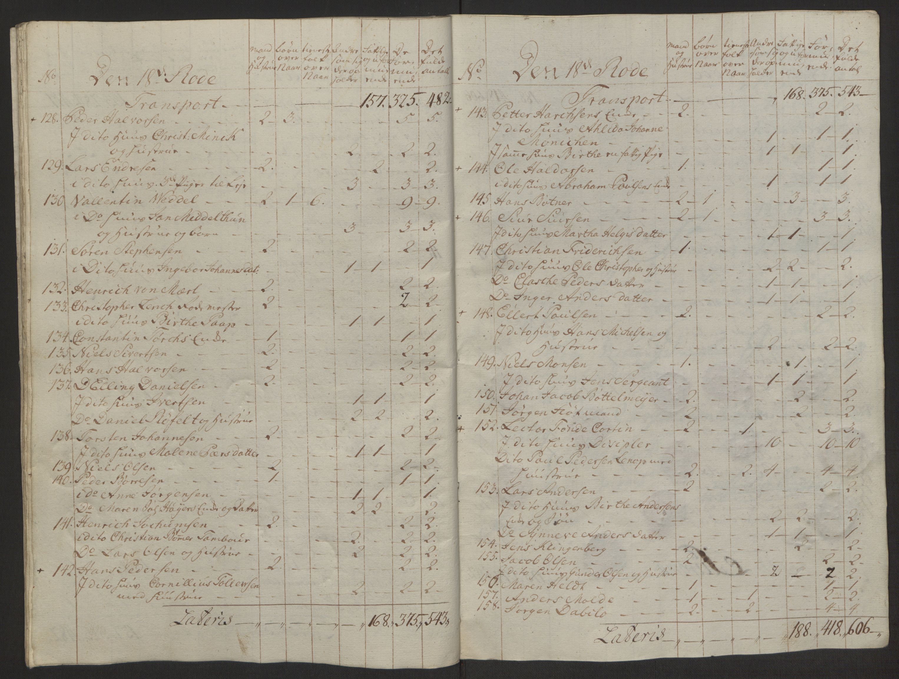 Rentekammeret inntil 1814, Reviderte regnskaper, Byregnskaper, AV/RA-EA-4066/R/Rp/L0366/0001: [P20] Kontribusjonsregnskap / Ekstraskatt, 1763, p. 124