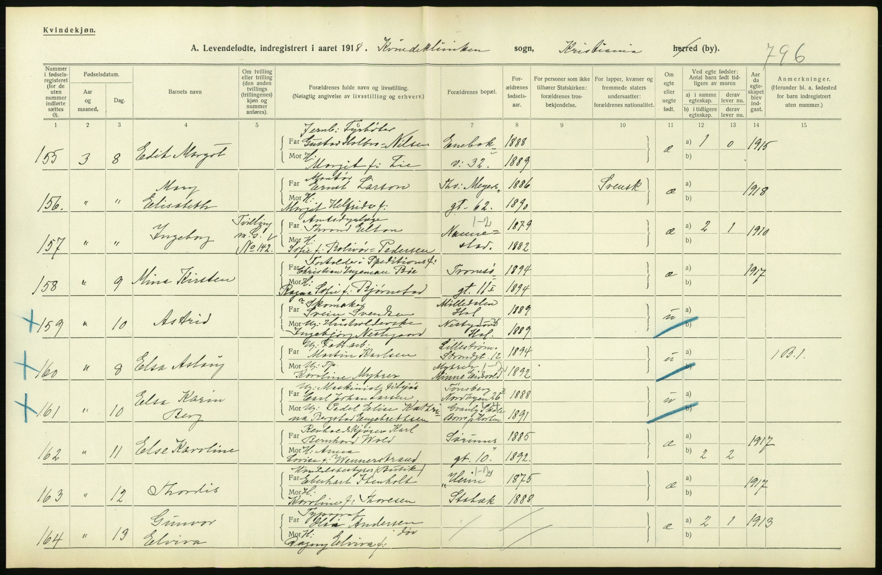 Statistisk sentralbyrå, Sosiodemografiske emner, Befolkning, AV/RA-S-2228/D/Df/Dfb/Dfbh/L0007: Kristiania: Levendefødte menn og kvinner., 1918, p. 54