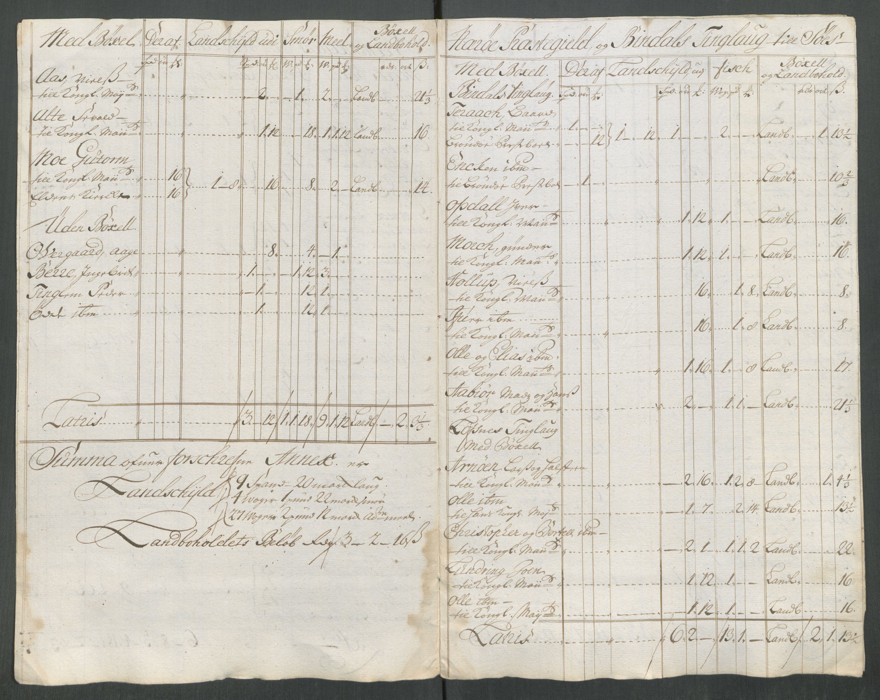 Rentekammeret inntil 1814, Reviderte regnskaper, Fogderegnskap, AV/RA-EA-4092/R64/L4439: Fogderegnskap Namdal, 1718, p. 152