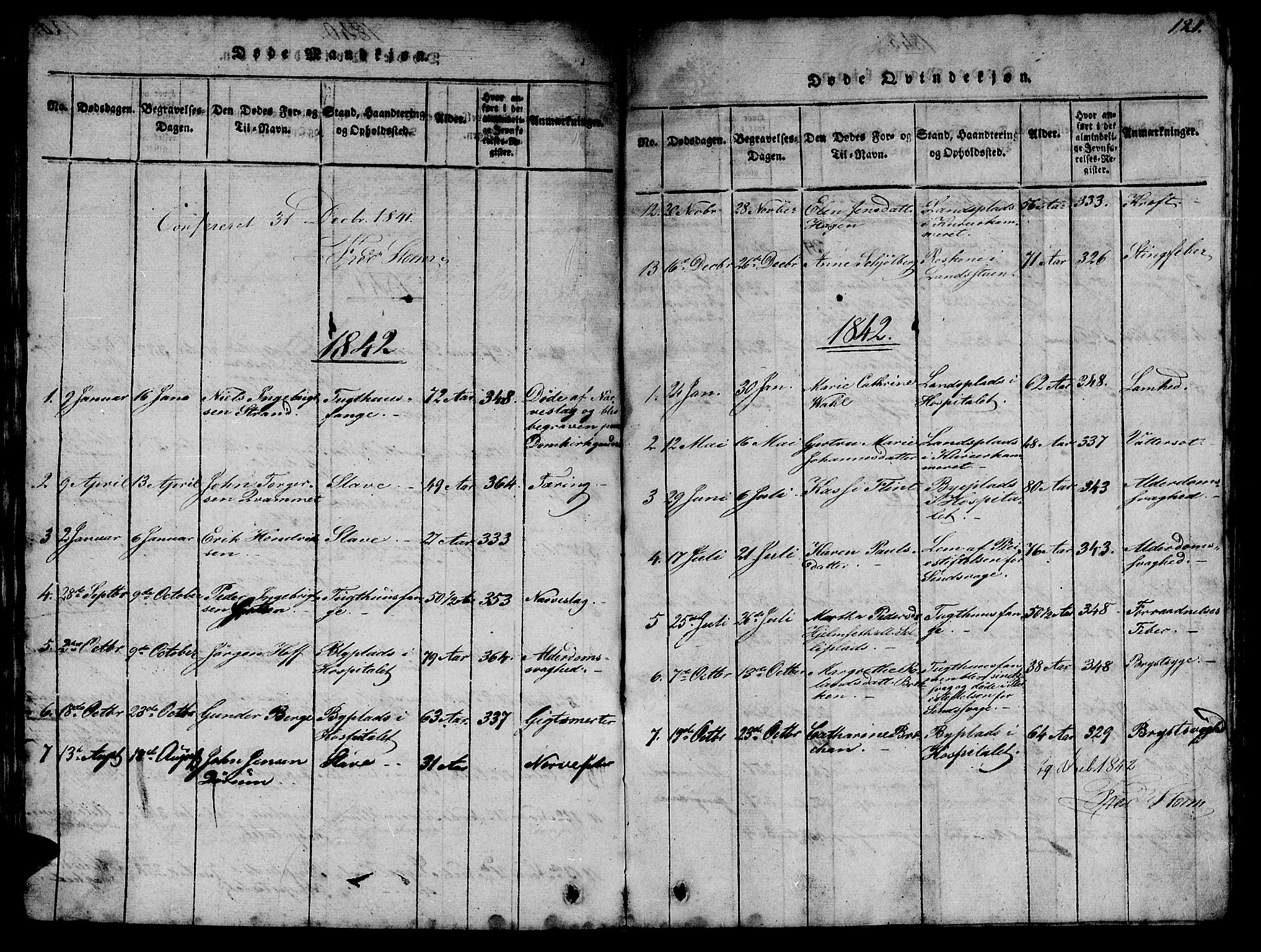 Ministerialprotokoller, klokkerbøker og fødselsregistre - Sør-Trøndelag, SAT/A-1456/623/L0478: Parish register (copy) no. 623C01, 1815-1873, p. 121