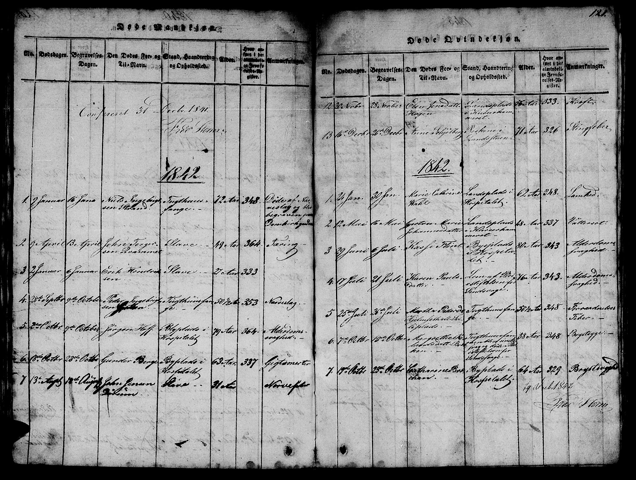 Ministerialprotokoller, klokkerbøker og fødselsregistre - Sør-Trøndelag, AV/SAT-A-1456/623/L0478: Parish register (copy) no. 623C01, 1815-1873, p. 121