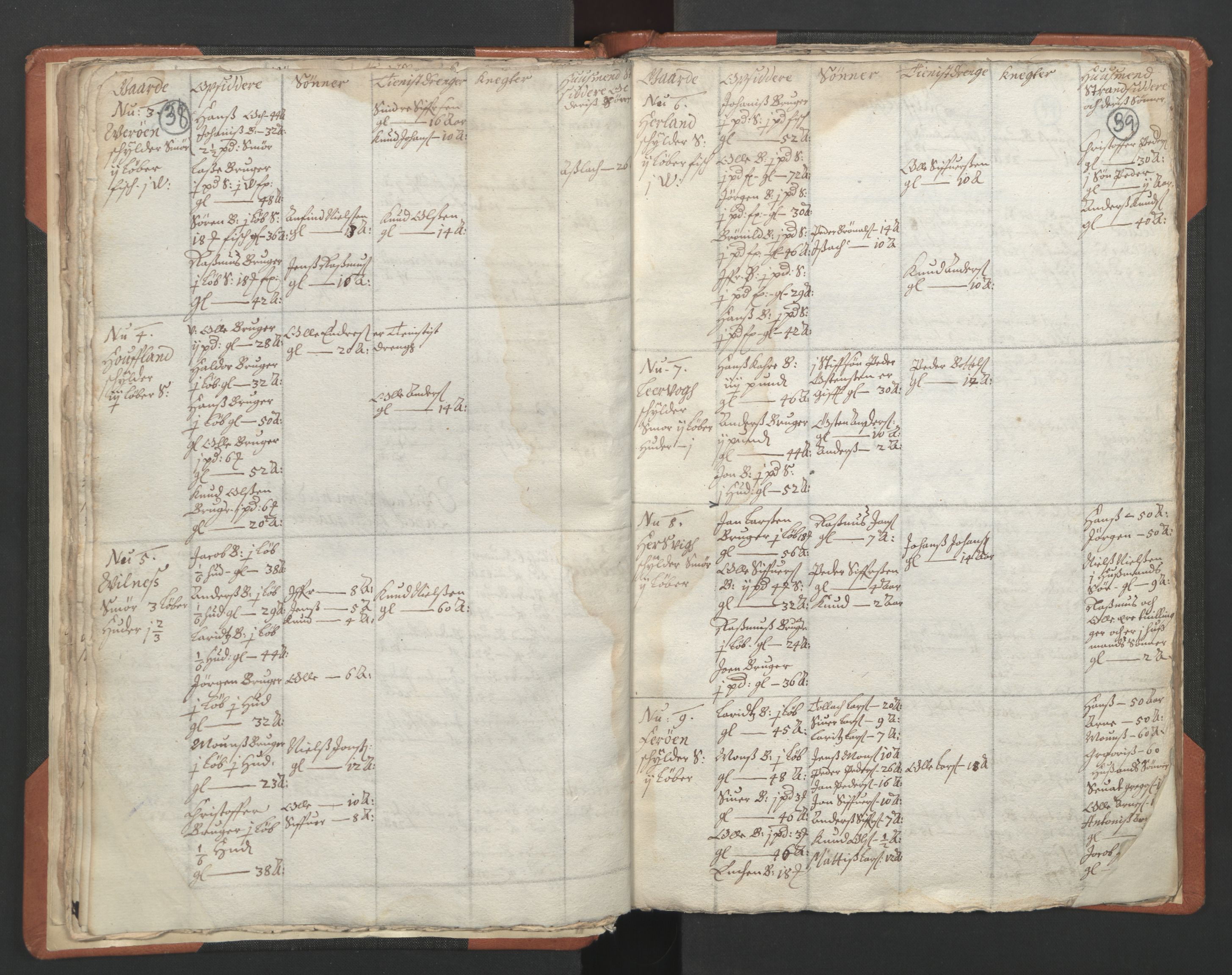 RA, Vicar's Census 1664-1666, no. 24: Sunnfjord deanery, 1664-1666, p. 38-39