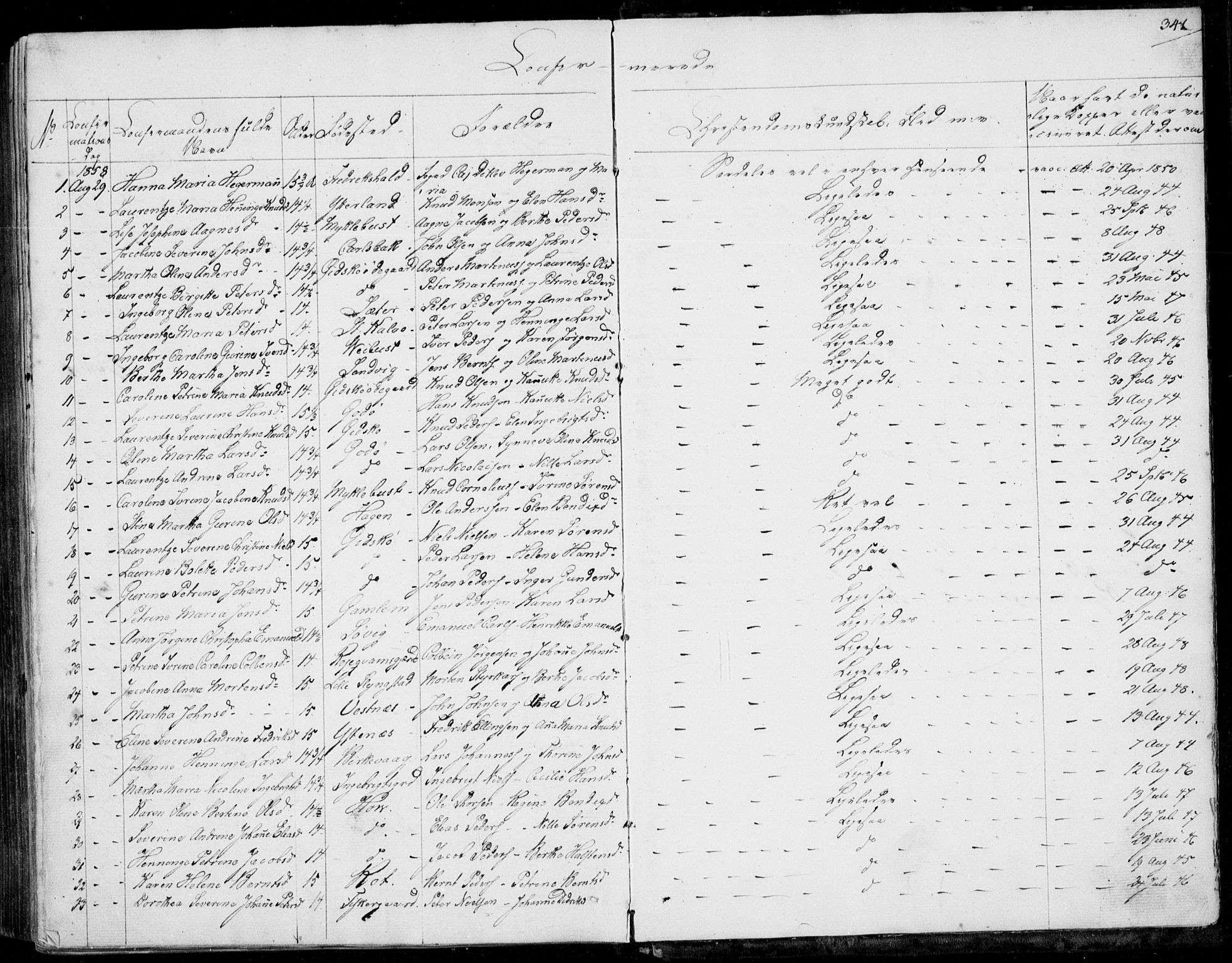 Ministerialprotokoller, klokkerbøker og fødselsregistre - Møre og Romsdal, AV/SAT-A-1454/528/L0397: Parish register (official) no. 528A08, 1848-1858, p. 341