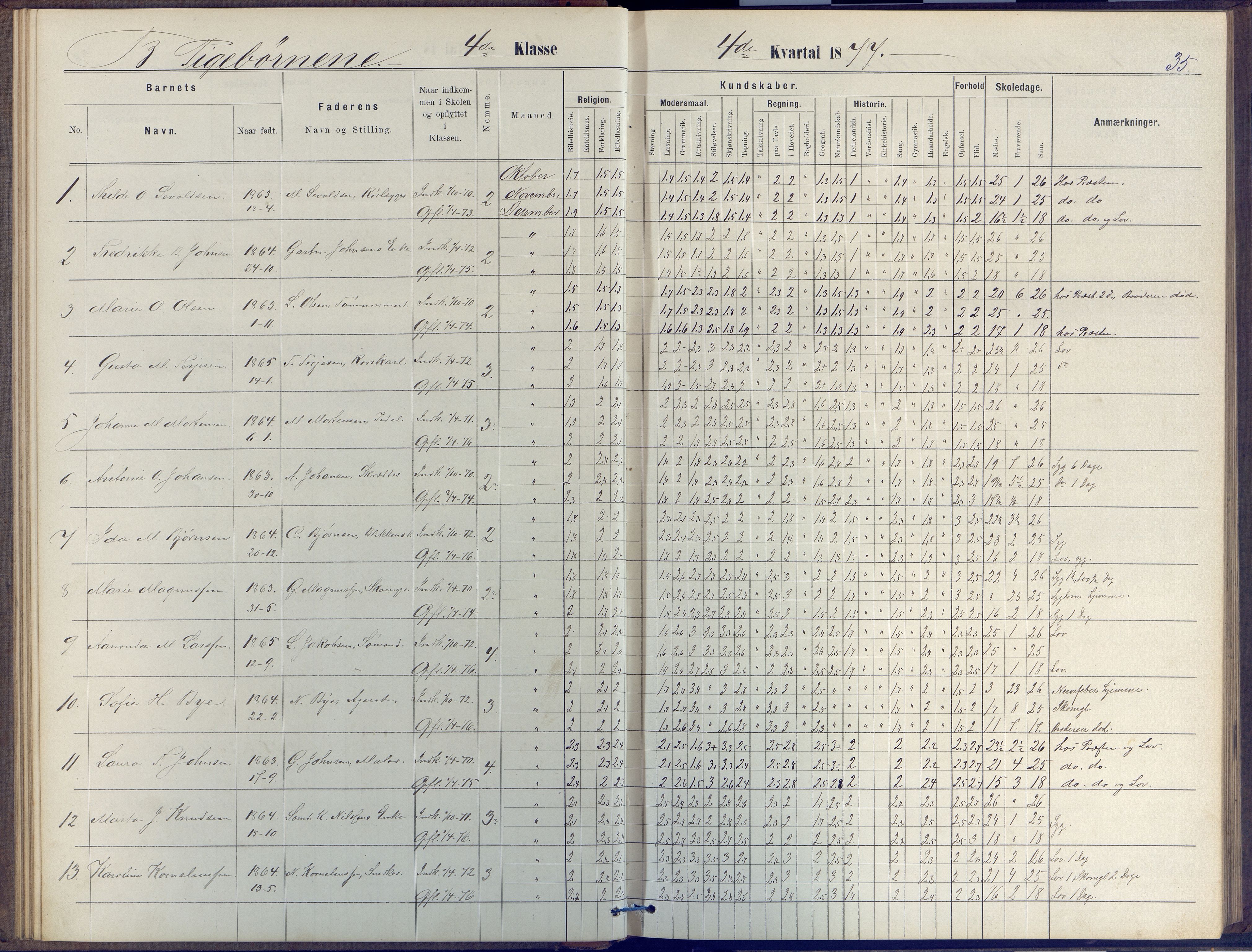 Arendal kommune, Katalog I, AAKS/KA0906-PK-I/07/L0047: Protokoll for 4. og 5. klasse, 1876-1885, p. 35