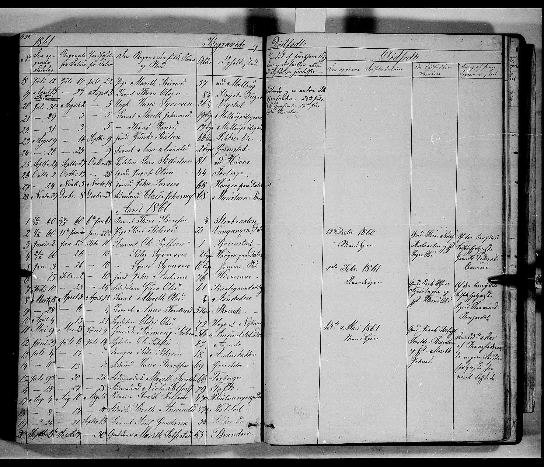 Lom prestekontor, SAH/PREST-070/L/L0004: Parish register (copy) no. 4, 1845-1864, p. 432-433