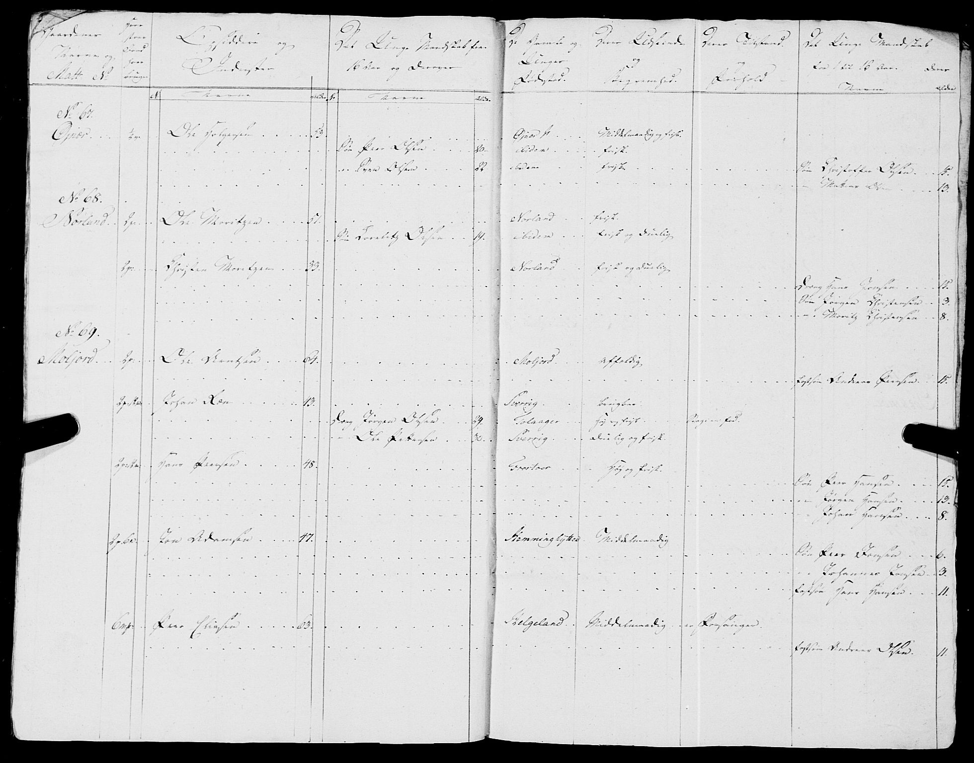 Fylkesmannen i Nordland, AV/SAT-A-0499/1.1/R/Ra/L0018: --, 1809-1836, p. 129