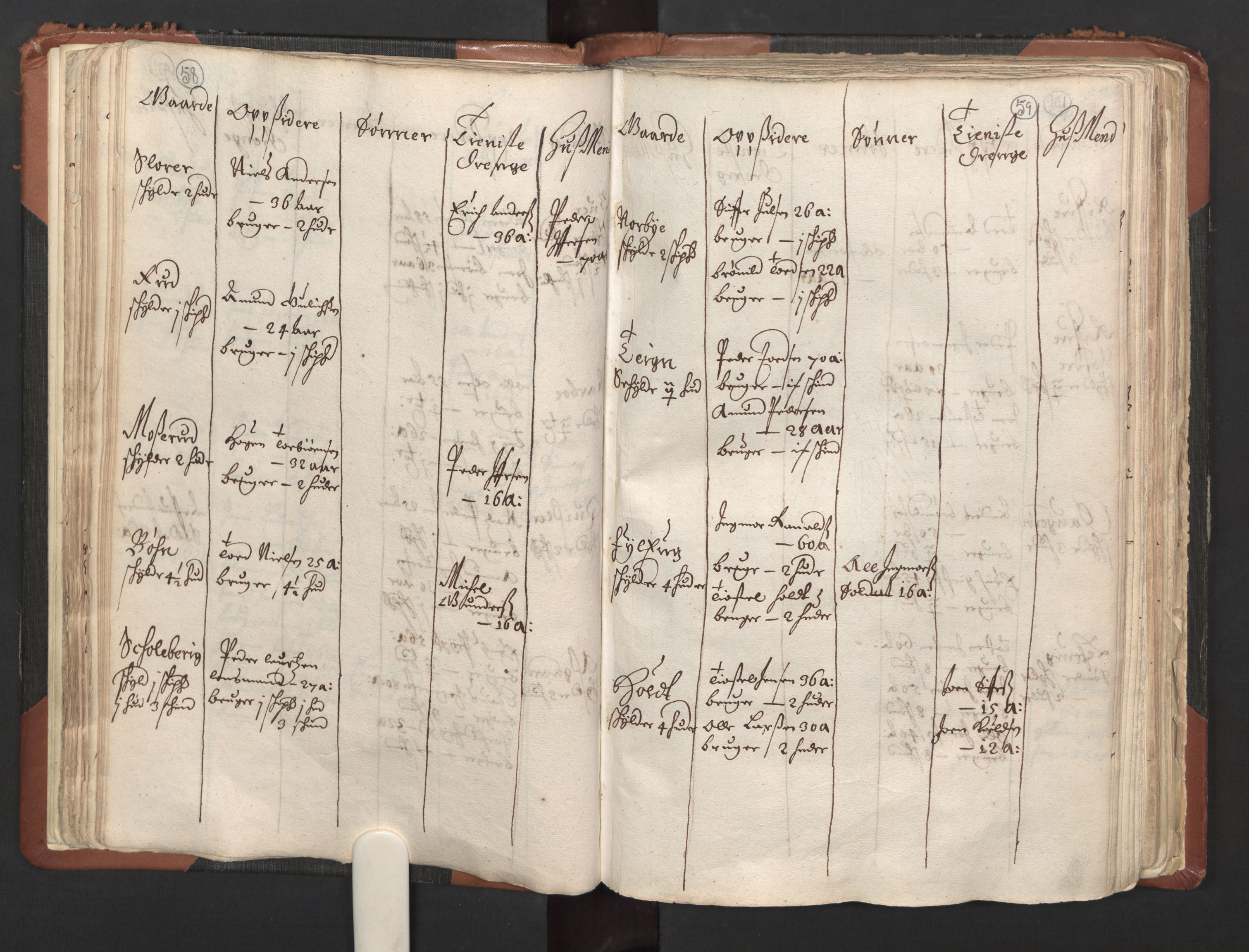 RA, Bailiff's Census 1664-1666, no. 1: Modern Østfold county, 1664, p. 58-59