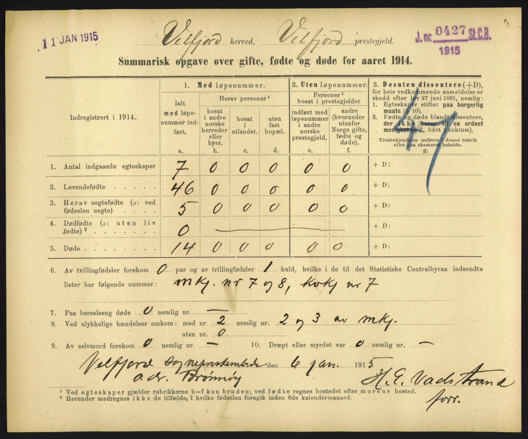 Statistisk sentralbyrå, Sosiodemografiske emner, Befolkning, RA/S-2228/D/Df/Dfb/Dfbd/L0049: Summariske oppgaver over gifte, døde og fødte for hele landet., 1914, p. 1407