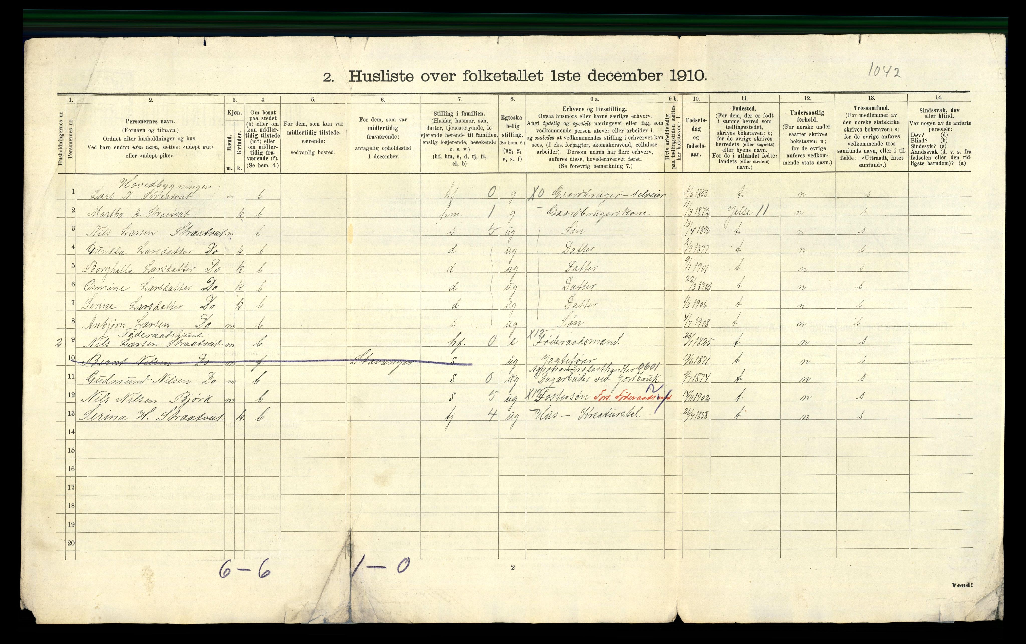 RA, 1910 census for Vats, 1910, p. 29
