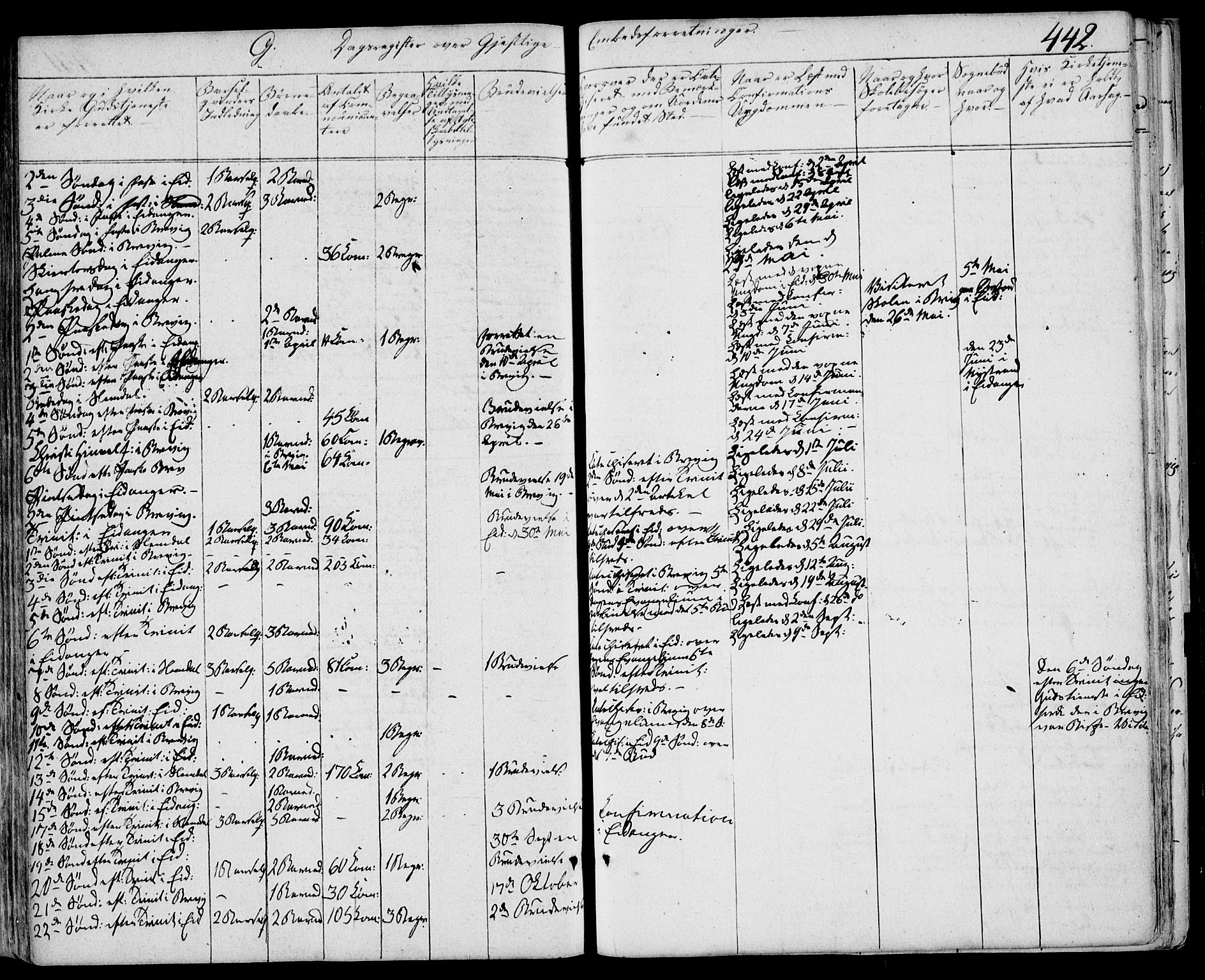 Eidanger kirkebøker, AV/SAKO-A-261/F/Fa/L0008: Parish register (official) no. 8, 1831-1858, p. 442