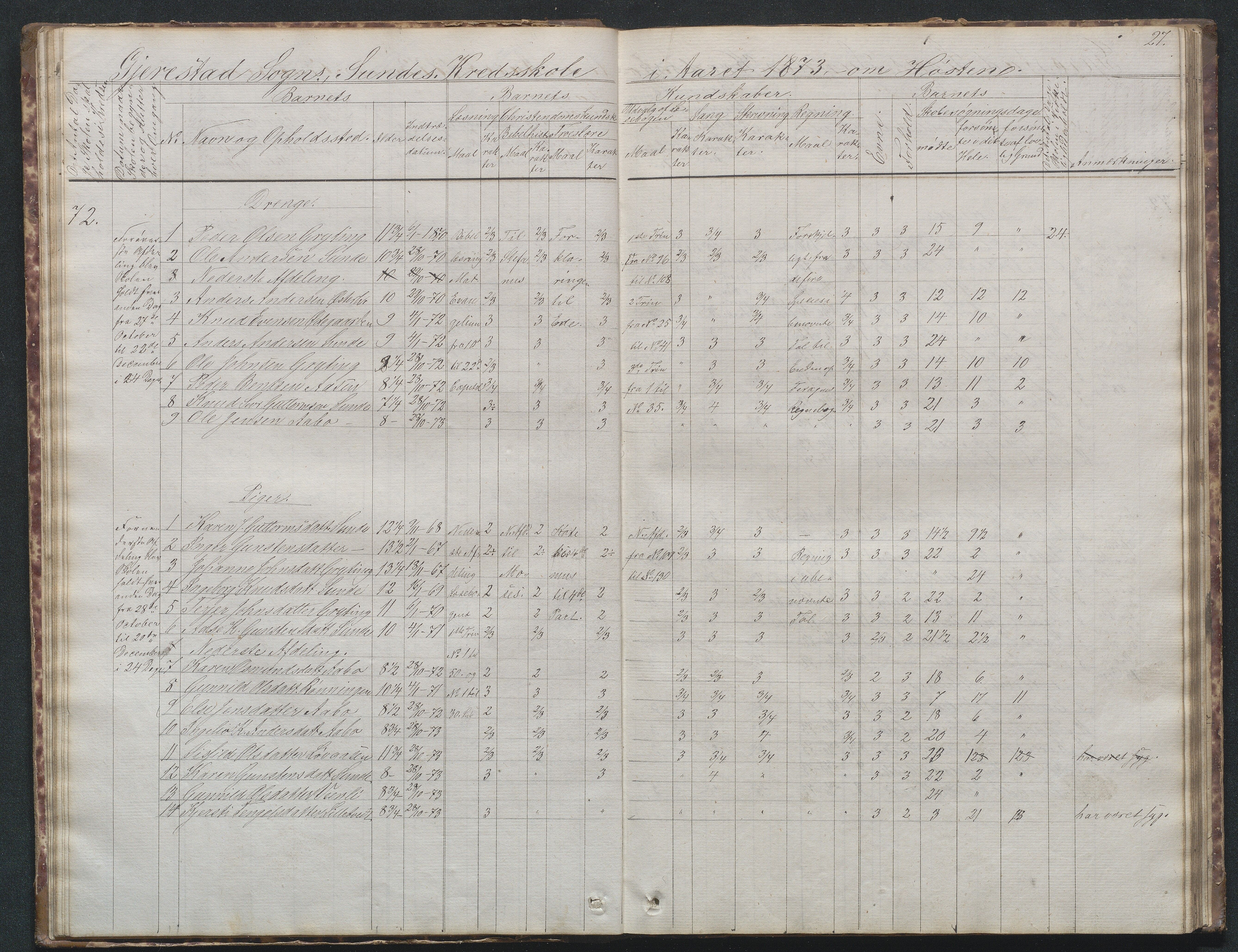 Gjerstad Kommune, Sunde Skole, AAKS/KA0911-550g/F02/L0001: Skoleprotokoll Sunde og Holt skole (den frivillige skole), 1863-1887, p. 27