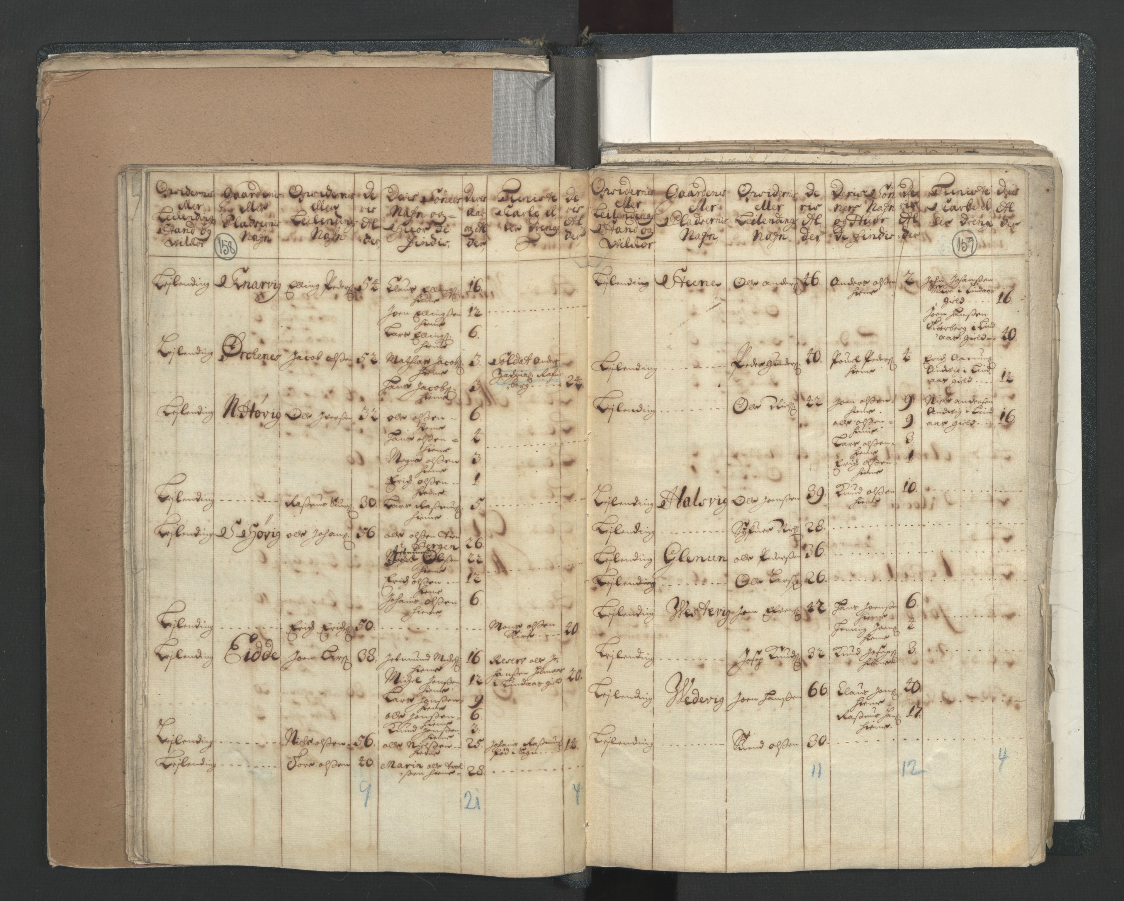 RA, Census (manntall) 1701, no. 7: Nordhordland and Voss fogderi, 1701, p. 158-159