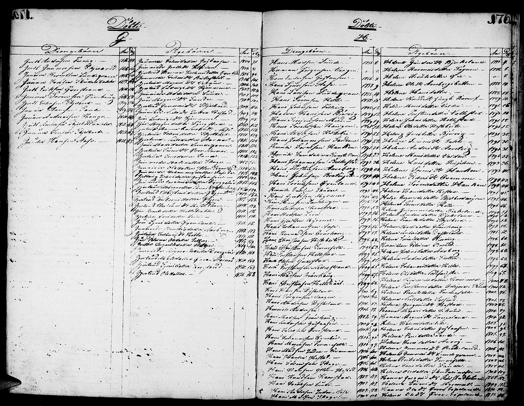 Gaular sokneprestembete, SAB/A-80001/H/Haa: Parish register (official) no. A 2, 1785-1821, p. 176