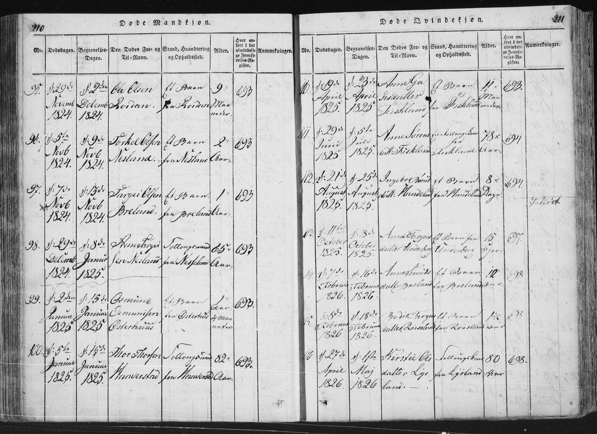Åseral sokneprestkontor, SAK/1111-0051/F/Fa/L0001: Parish register (official) no. A 1, 1815-1853, p. 210-211