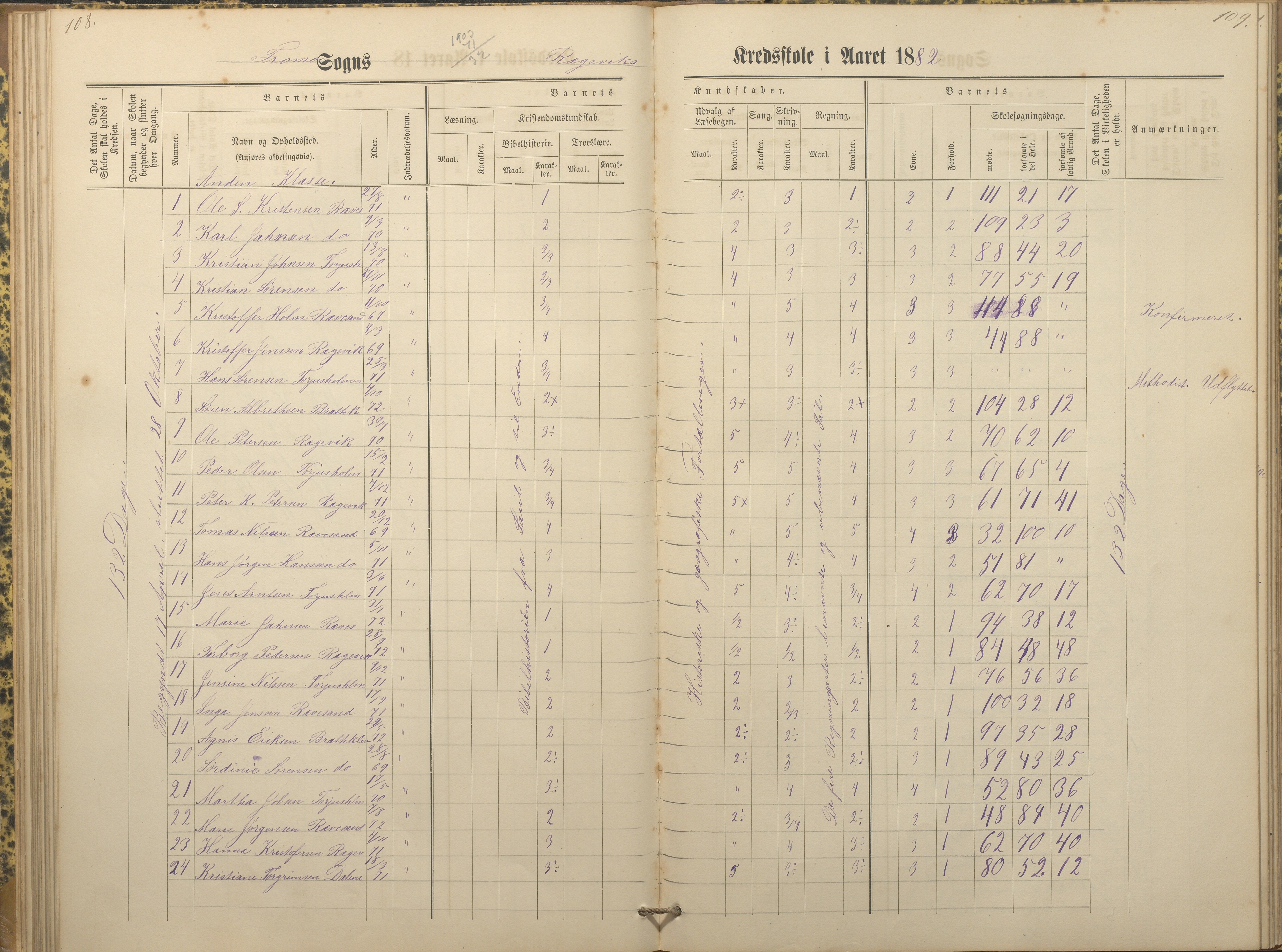 Tromøy kommune frem til 1971, AAKS/KA0921-PK/04/L0066: Rægevik - Karakterprotokoll, 1881-1891, p. 108-109