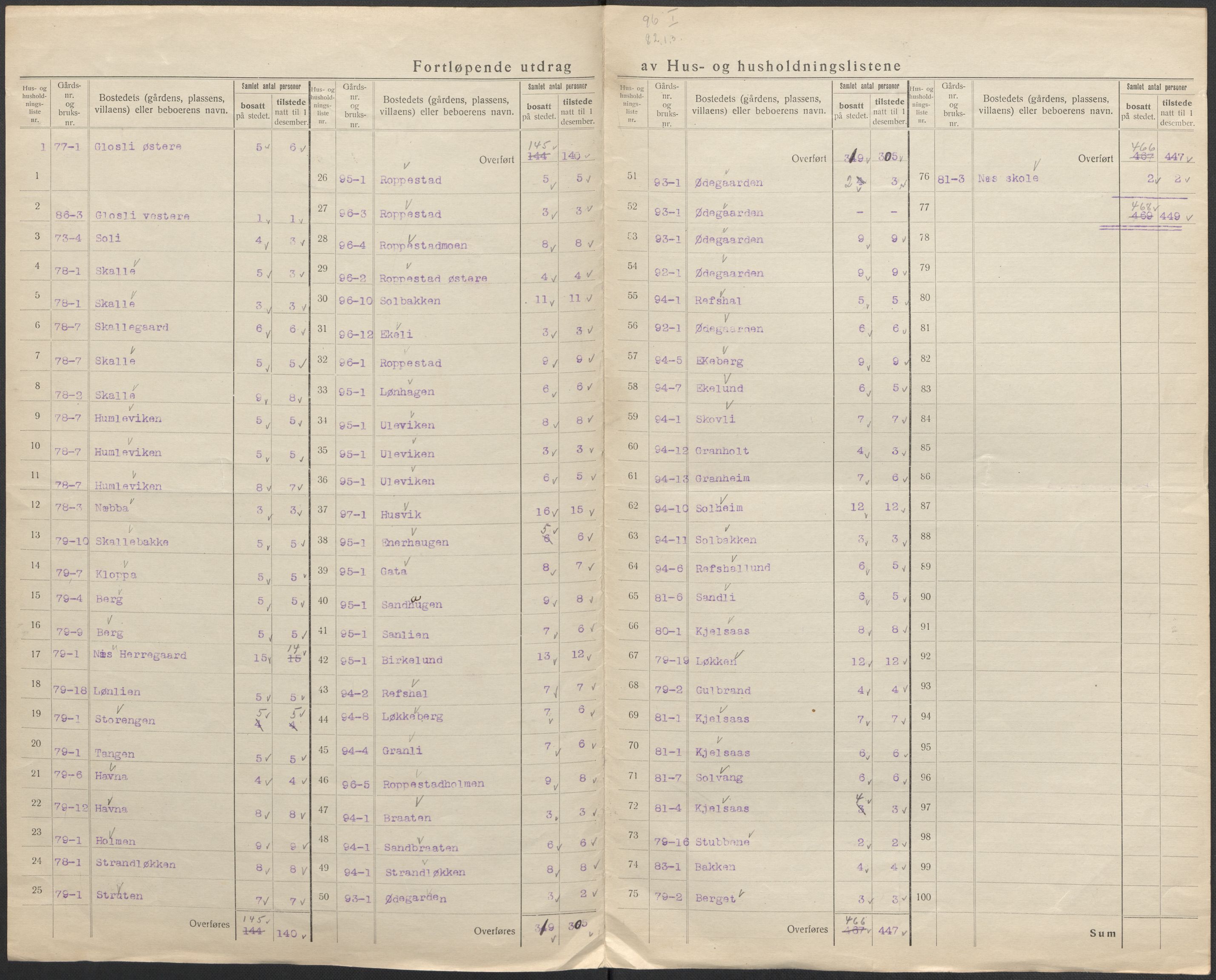 SAO, 1920 census for Torsnes, 1920, p. 16