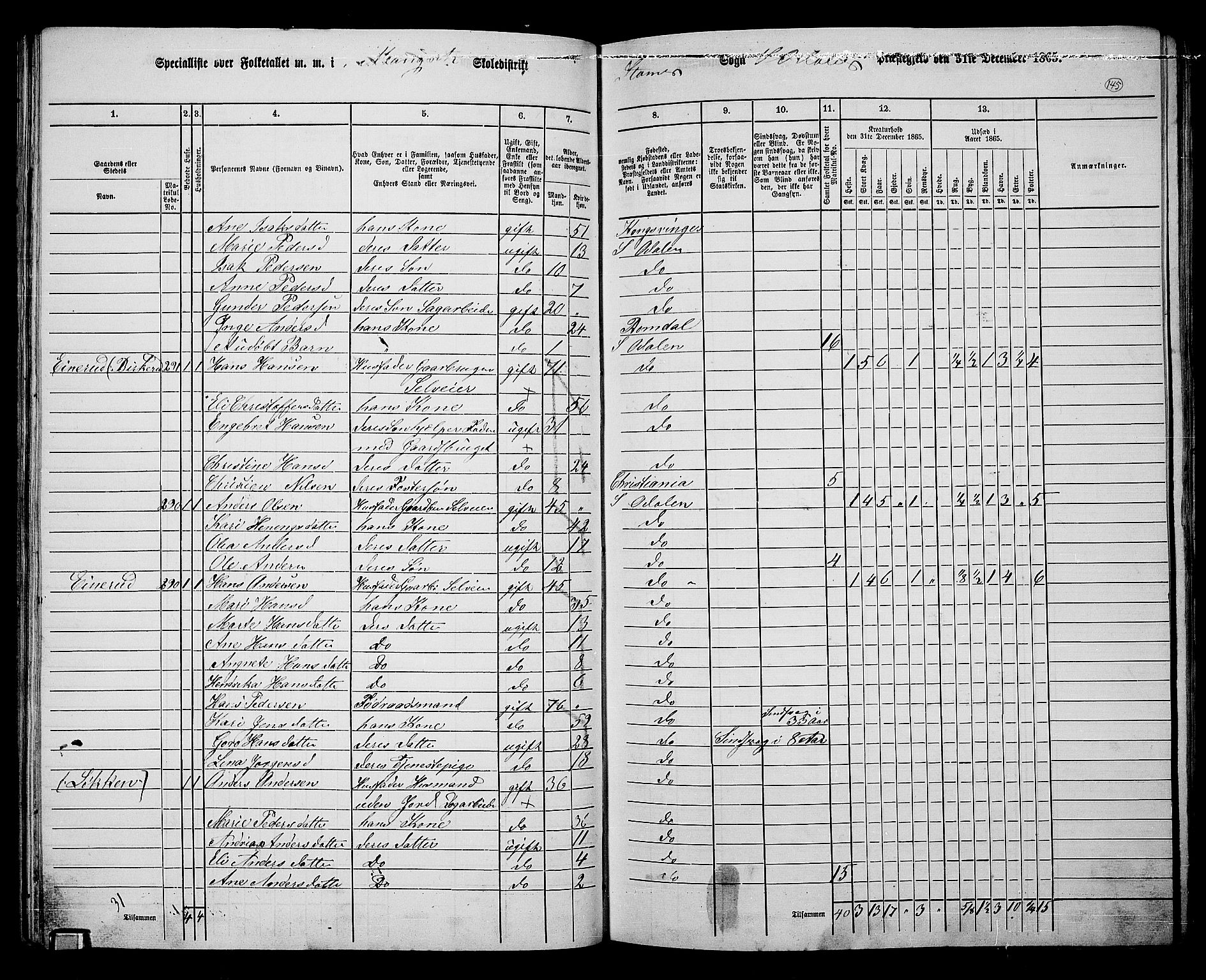 RA, 1865 census for Sør-Odal, 1865, p. 130