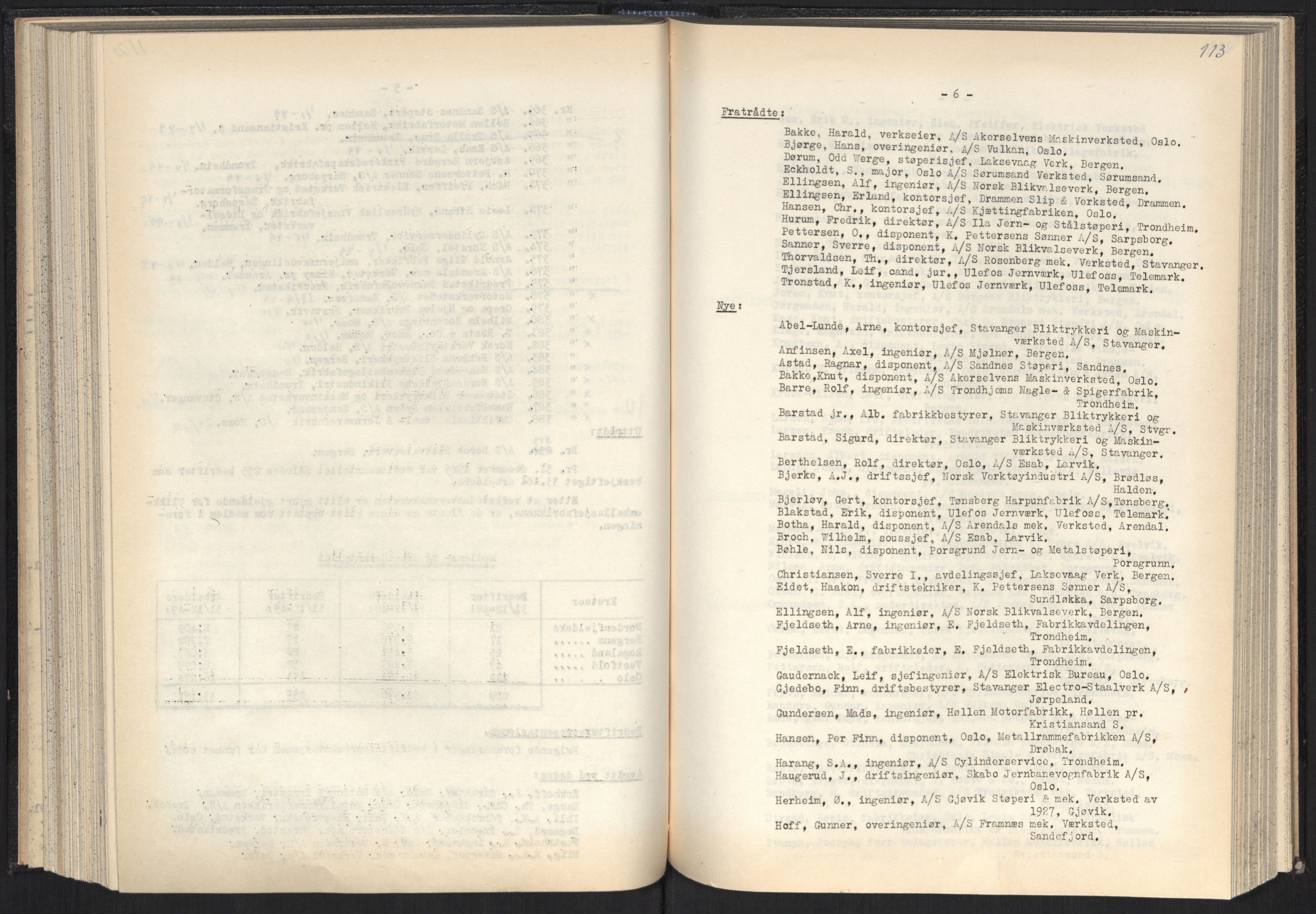 Teknologibedriftenes Landsforening TBL, AV/RA-PA-1700/A/Ad/L0007: Årsberetning med register, 1940-1951, p. 113