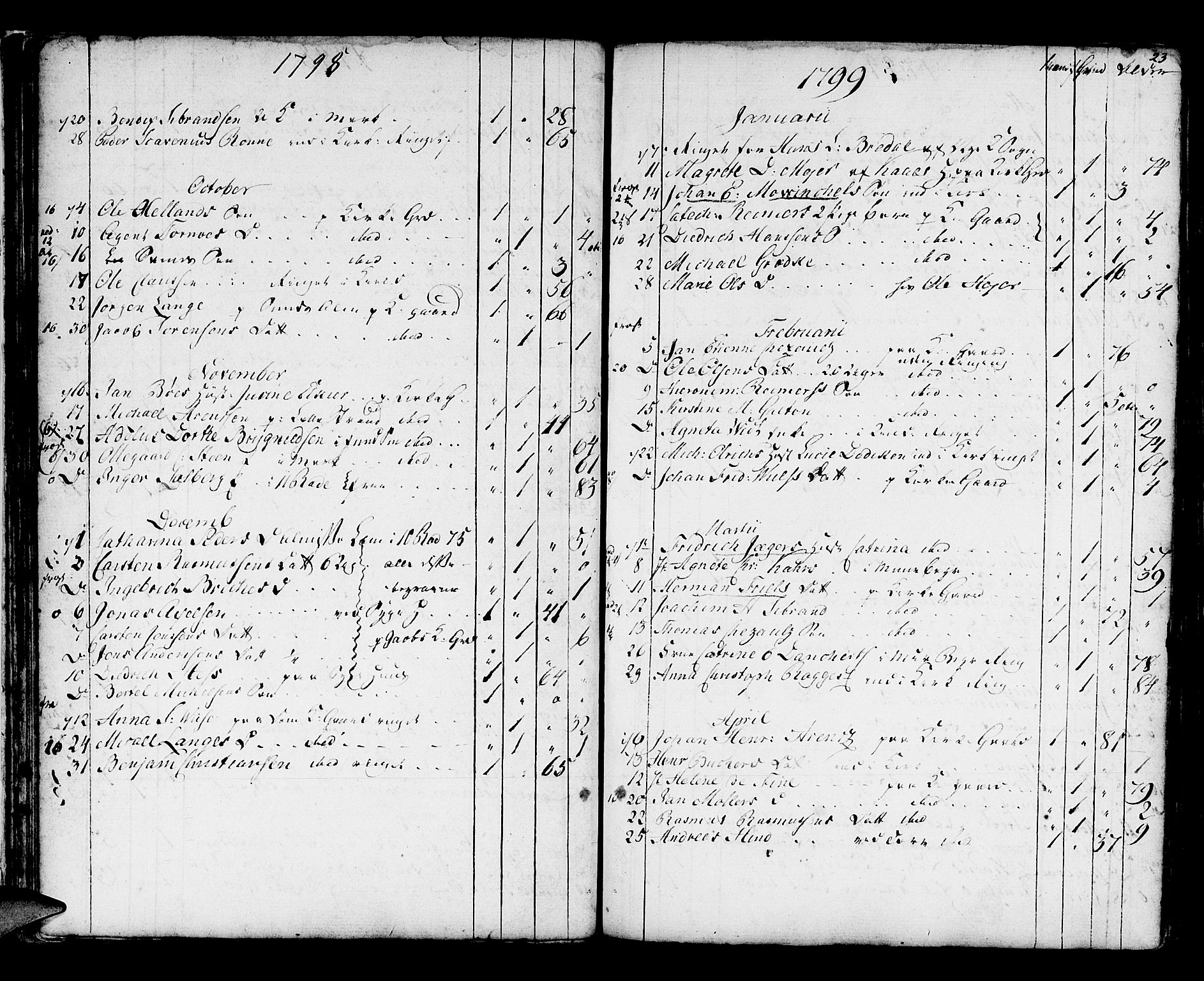 Domkirken sokneprestembete, SAB/A-74801/H/Haa/L0009: Parish register (official) no. A 9, 1776-1821, p. 23