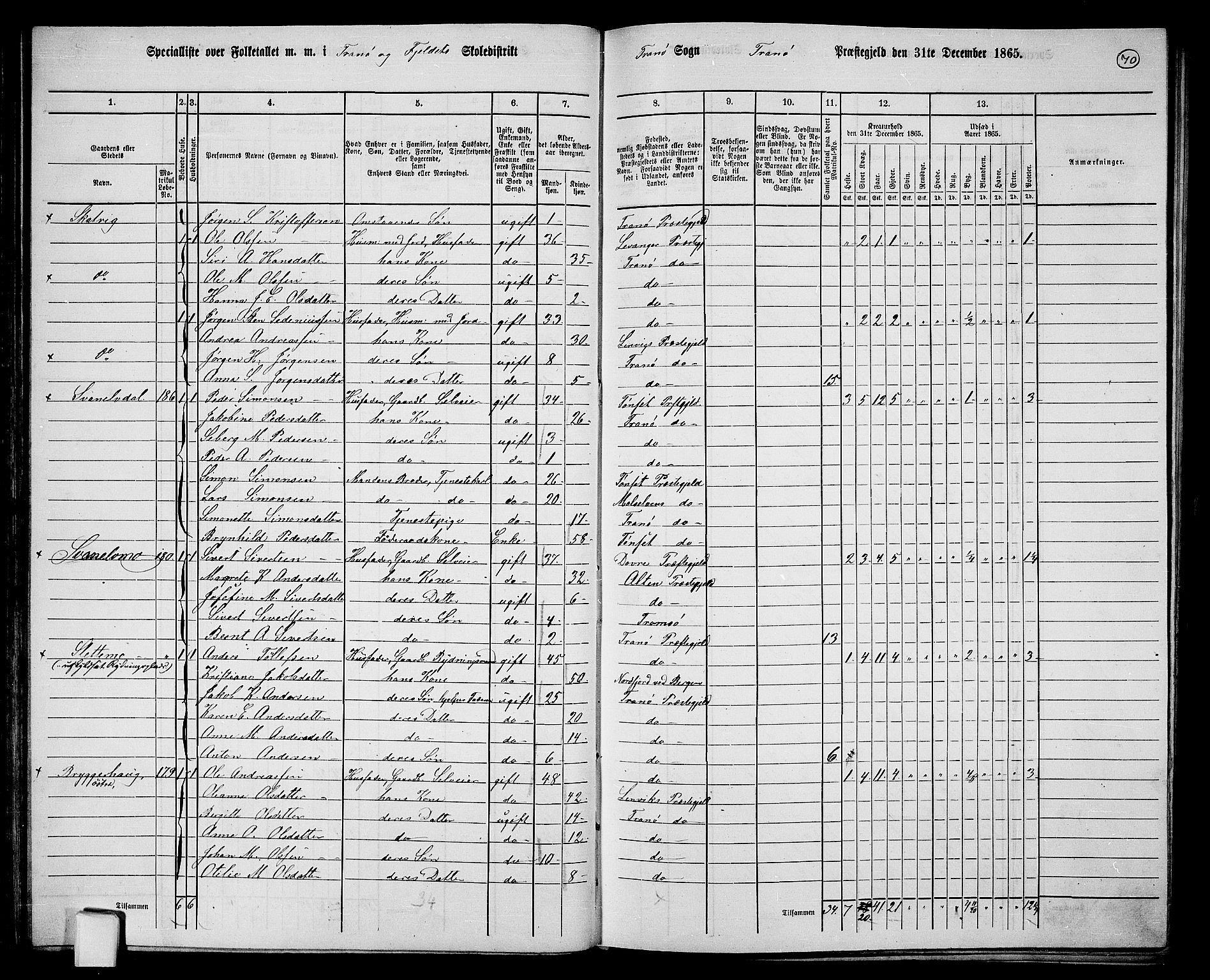 RA, 1865 census for Tranøy, 1865, p. 63