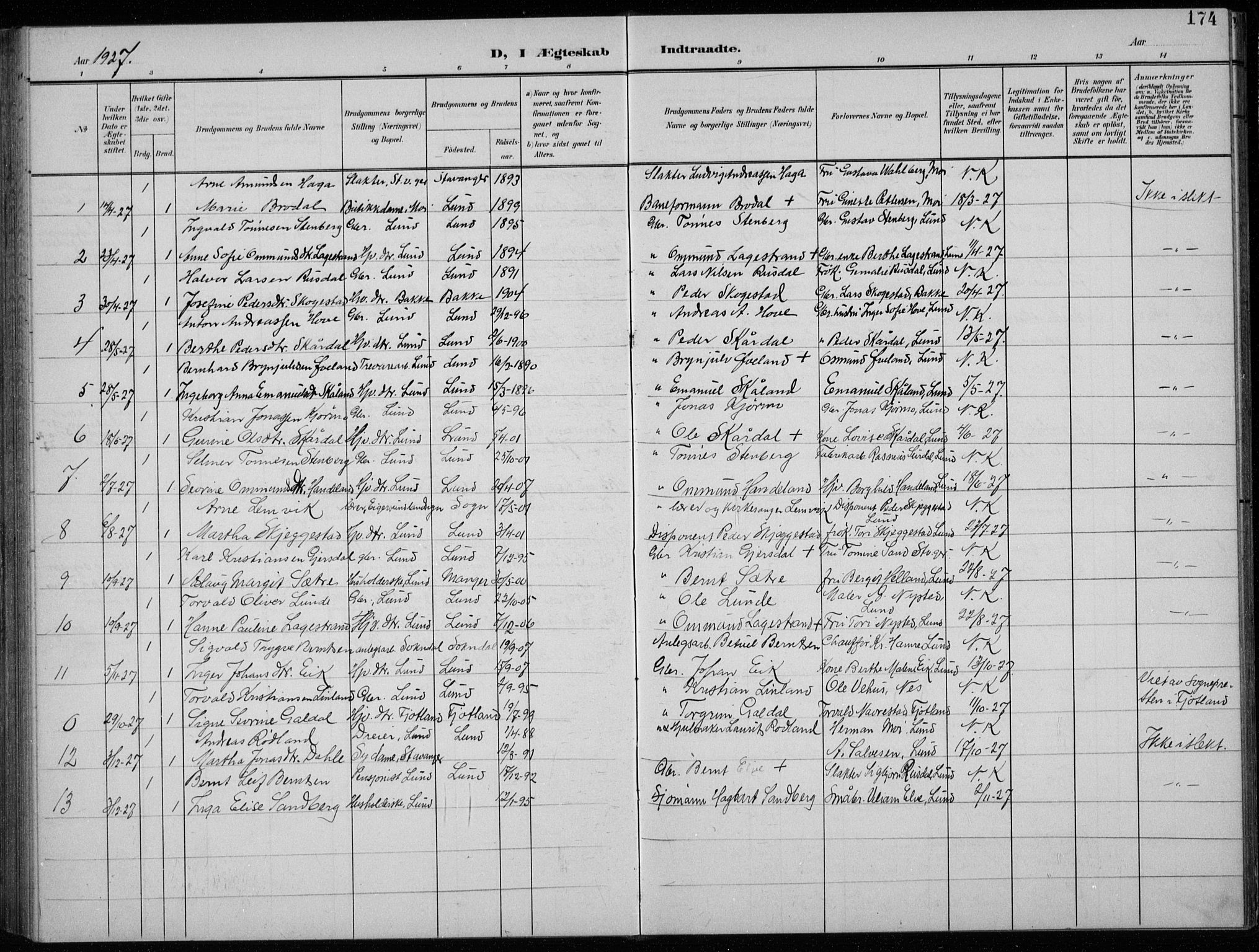 Lund sokneprestkontor, AV/SAST-A-101809/S07/L0008: Parish register (copy) no. B 8, 1902-1936, p. 174