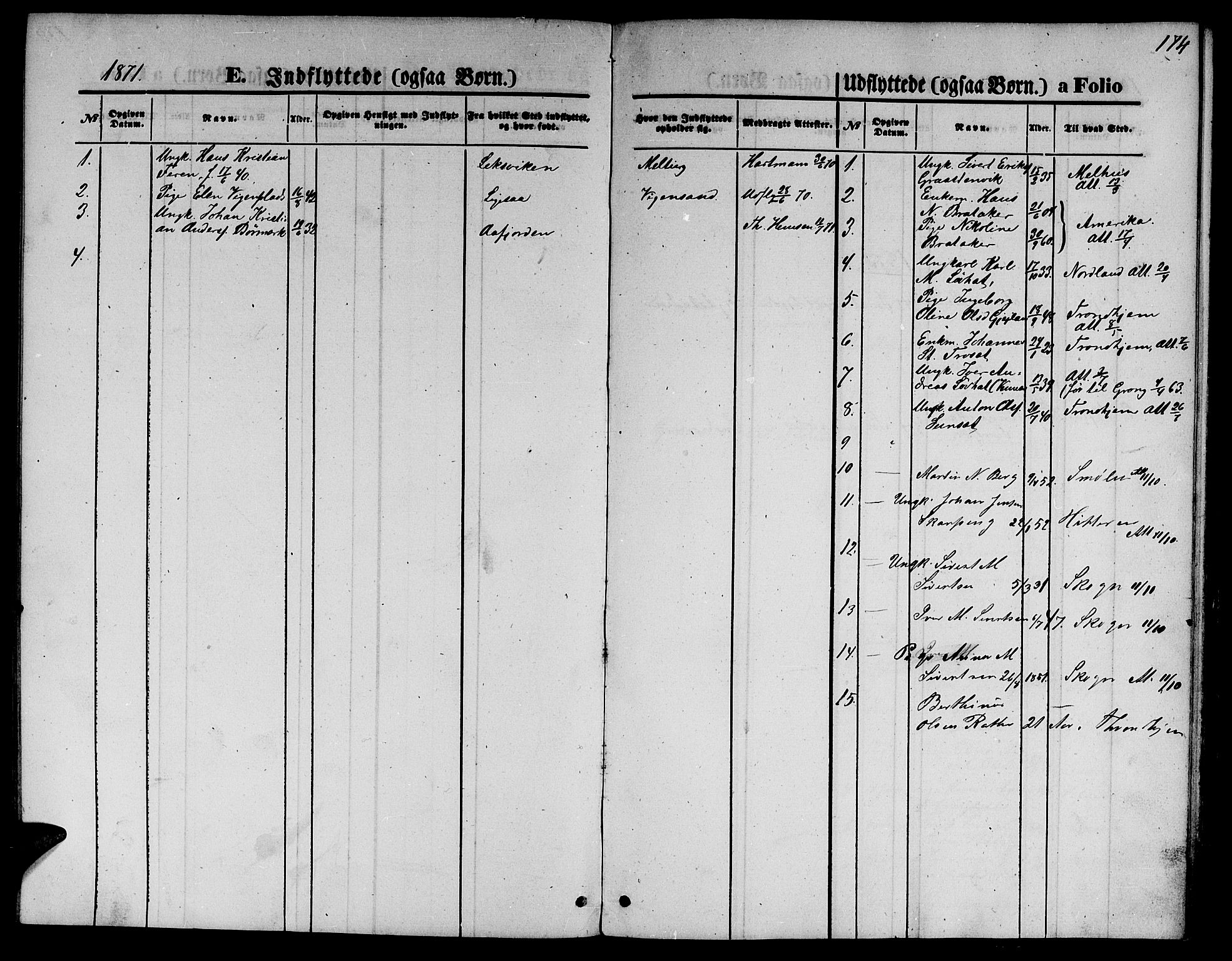 Ministerialprotokoller, klokkerbøker og fødselsregistre - Nord-Trøndelag, SAT/A-1458/733/L0326: Parish register (copy) no. 733C01, 1871-1887, p. 174