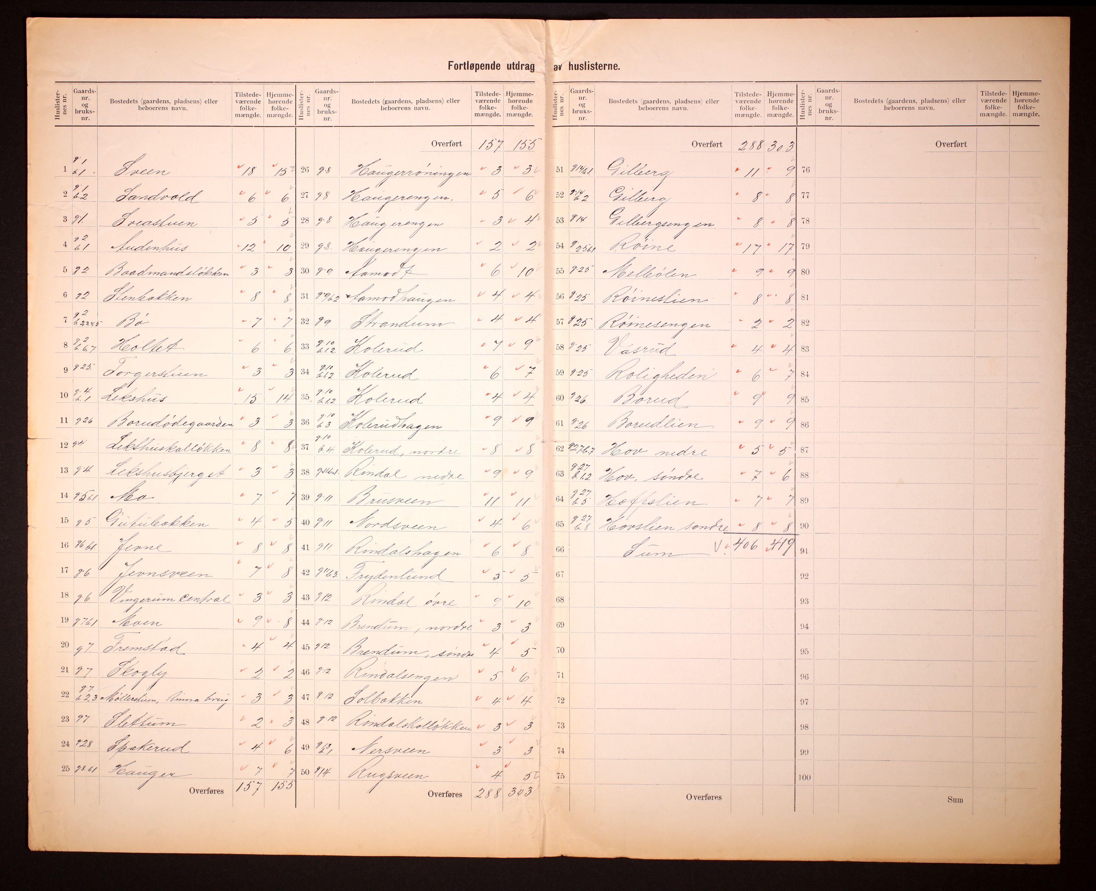 RA, 1910 census for Fåberg, 1910, p. 5