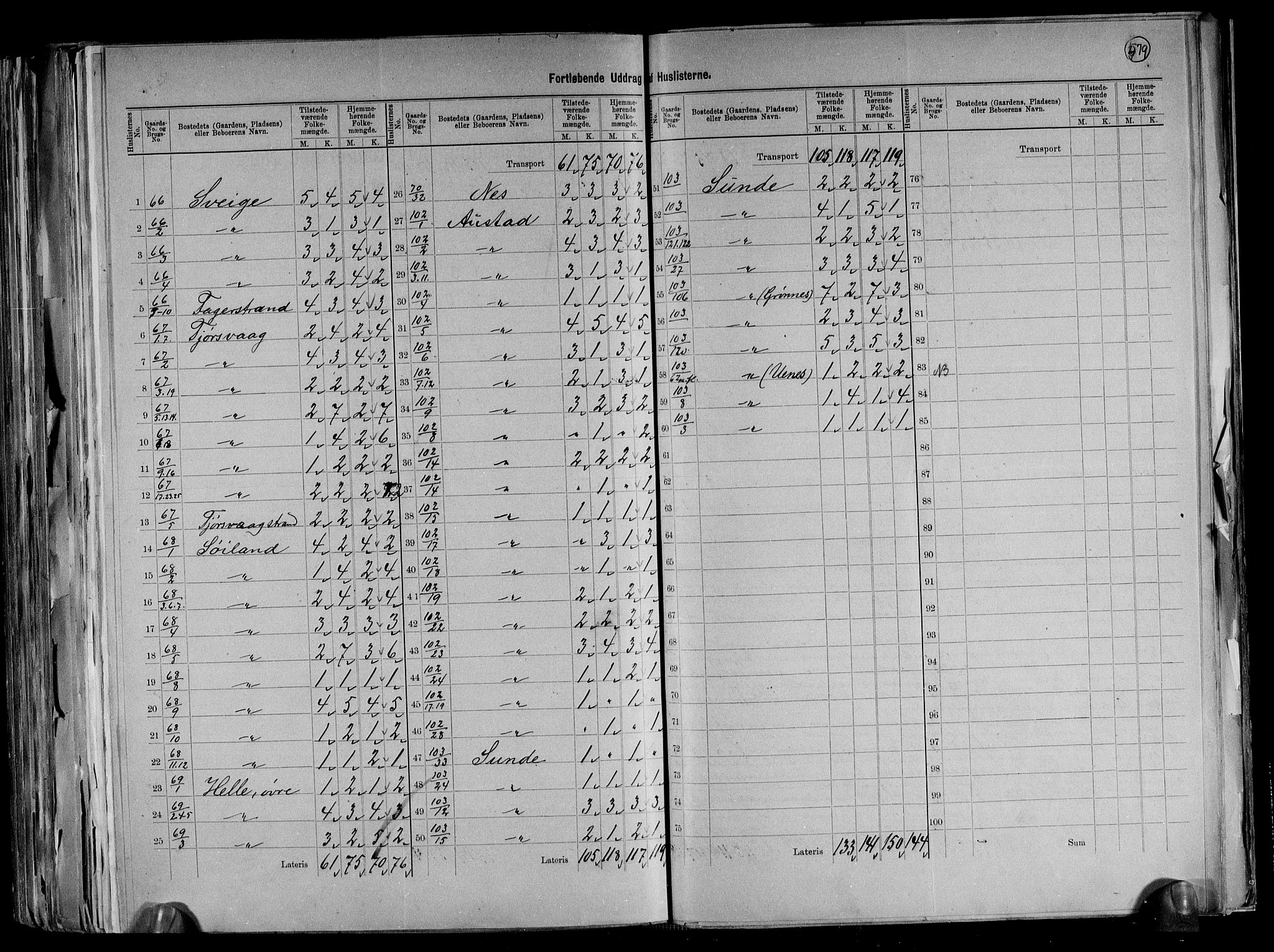 RA, 1891 census for 1043 Hidra og Nes, 1891, p. 8