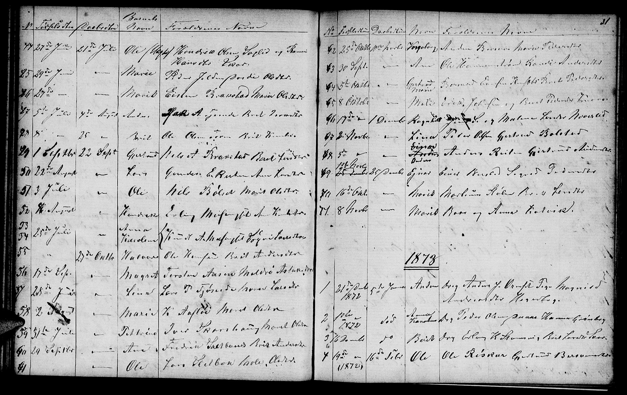 Ministerialprotokoller, klokkerbøker og fødselsregistre - Møre og Romsdal, AV/SAT-A-1454/586/L0991: Parish register (copy) no. 586C02, 1862-1892, p. 31