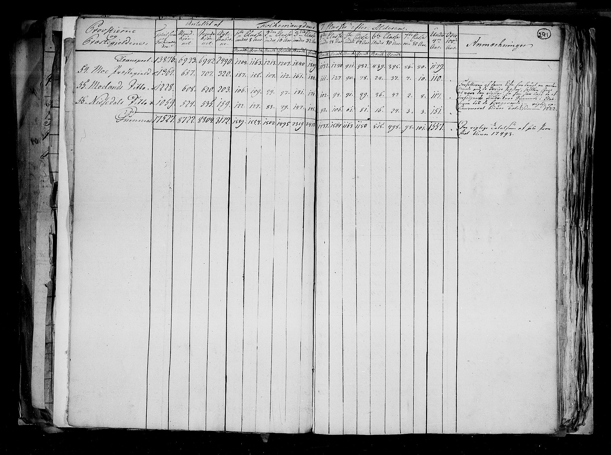 RA, Census 1815, vol. 1: Akershus stift and Kristiansand stift, 1815, p. 212