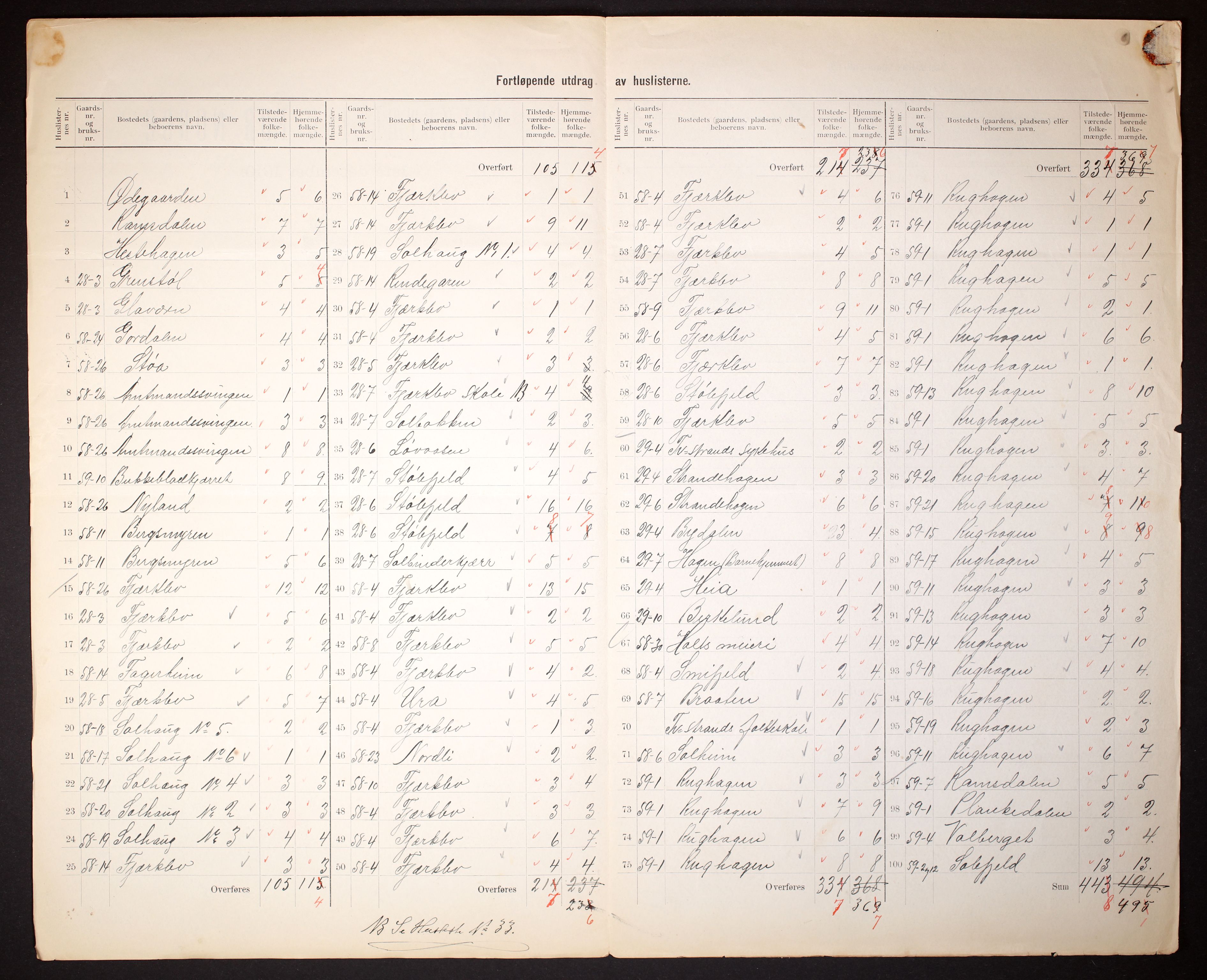 RA, 1910 census for Holt, 1910, p. 42