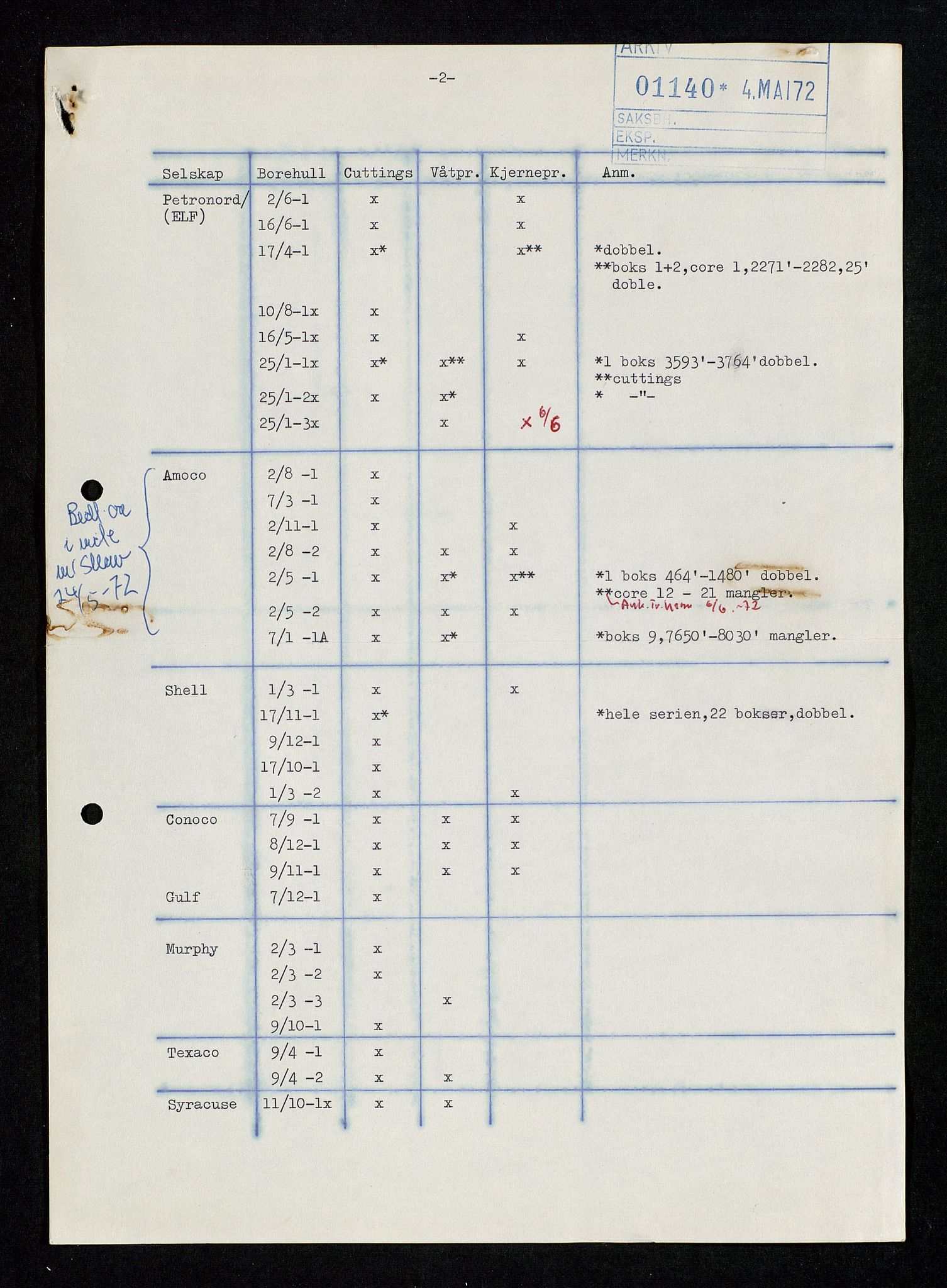 Industridepartementet, Oljekontoret, SAST/A-101348/Da/L0009:  Arkivnøkkel 722 - 725 Geofysikk, geologi, 1969-1972, p. 163