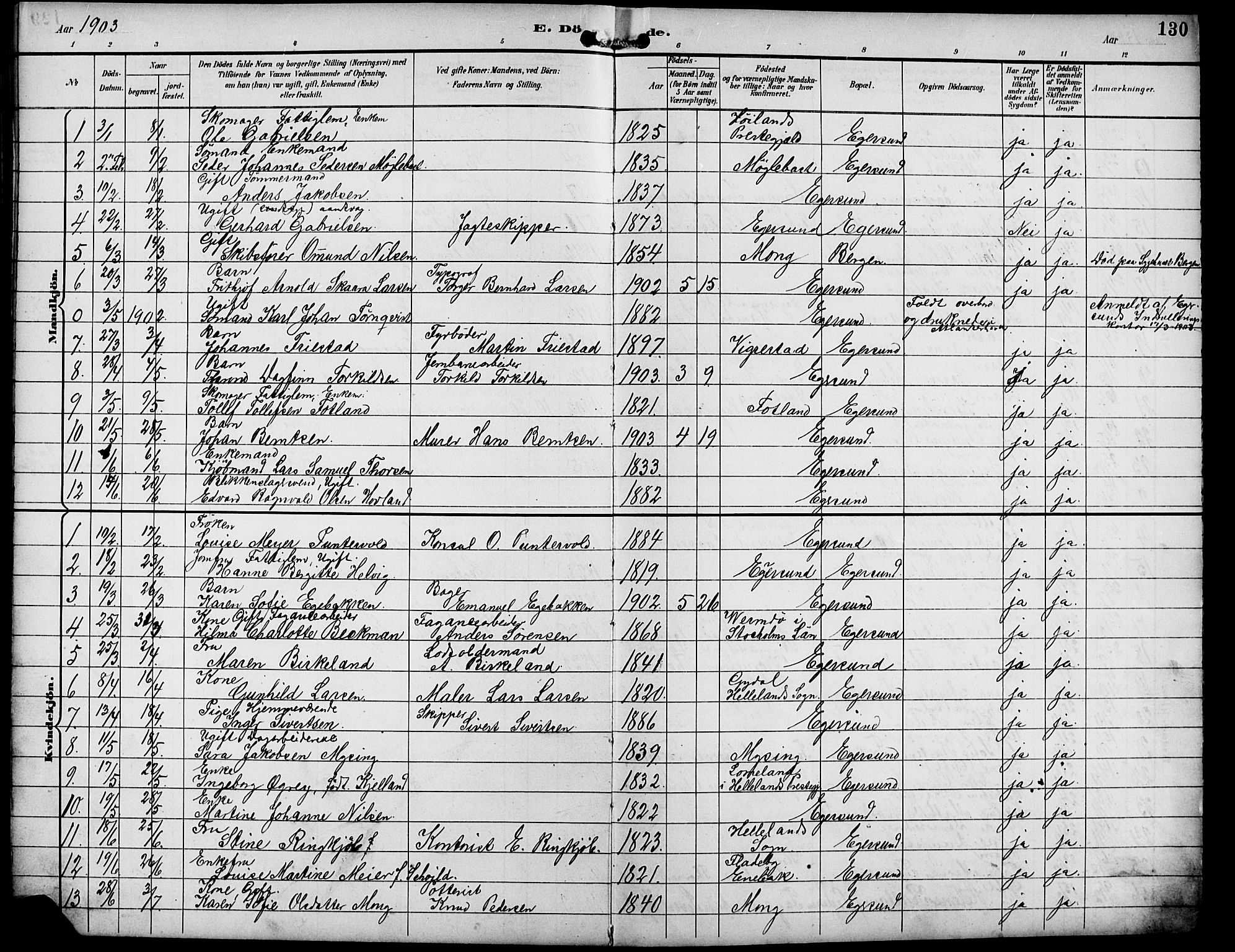 Eigersund sokneprestkontor, SAST/A-101807/S09/L0010: Parish register (copy) no. B 10, 1893-1907, p. 130
