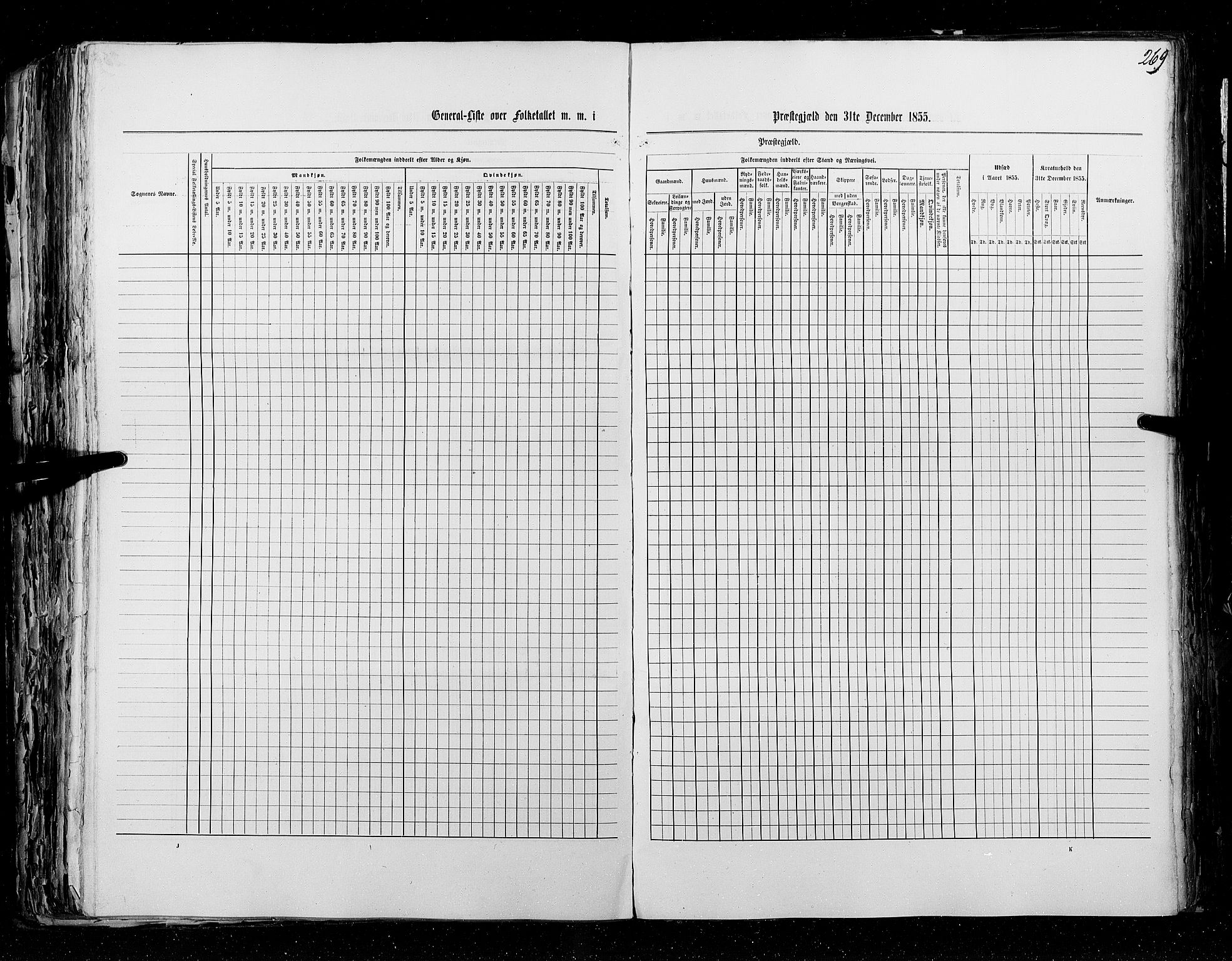 RA, Census 1855, vol. 5: Nordre Bergenhus amt, Romsdal amt og Søndre Trondhjem amt, 1855, p. 269