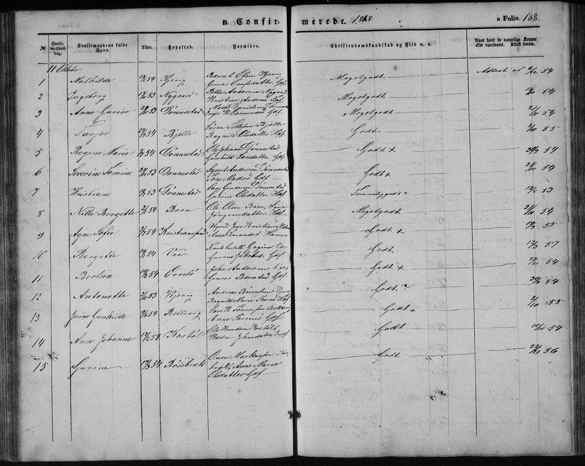 Tveit sokneprestkontor, AV/SAK-1111-0043/F/Fb/L0003: Parish register (copy) no. B 3, 1854-1886, p. 188