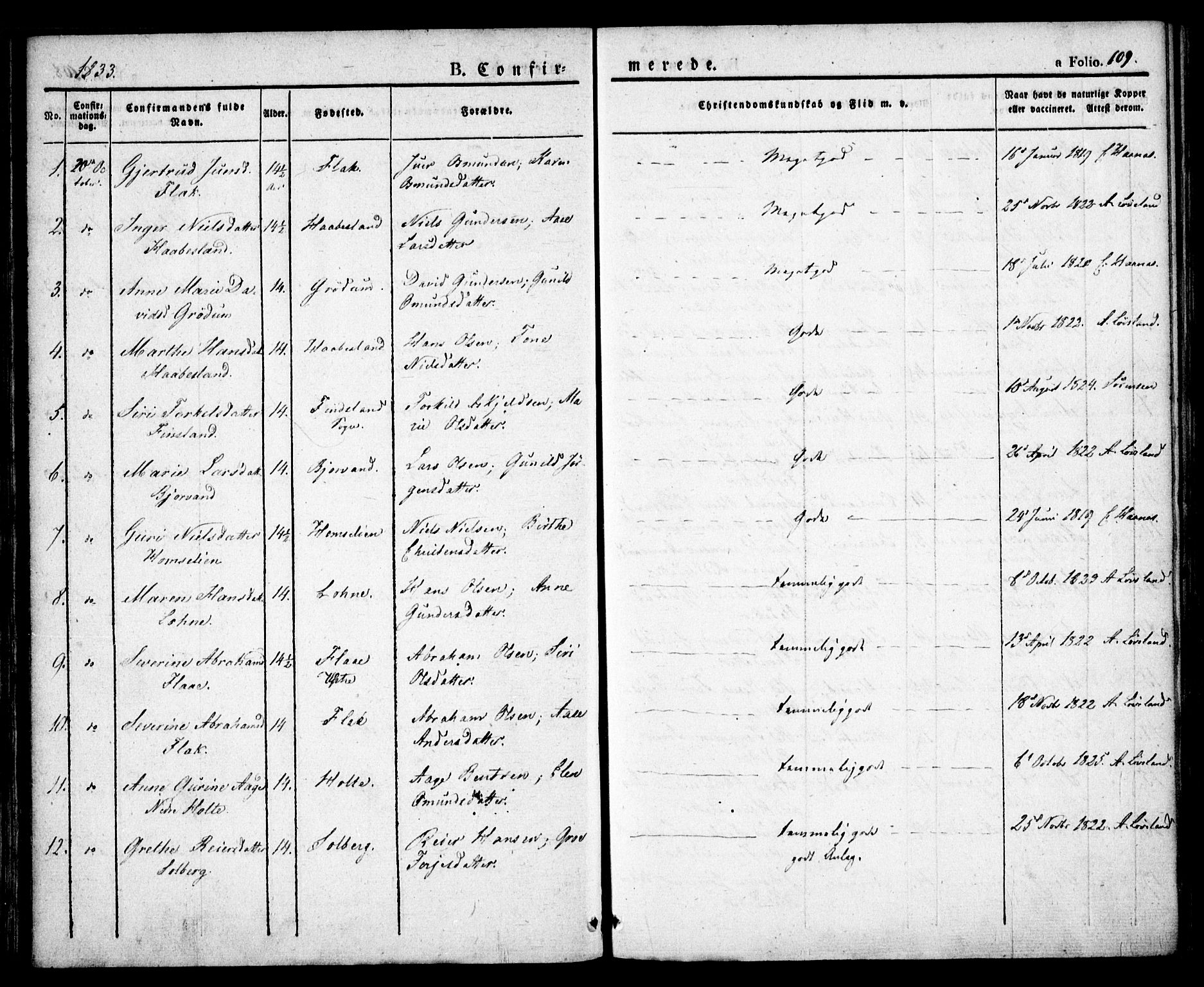 Birkenes sokneprestkontor, SAK/1111-0004/F/Fa/L0001: Parish register (official) no. A 1, 1829-1849, p. 109