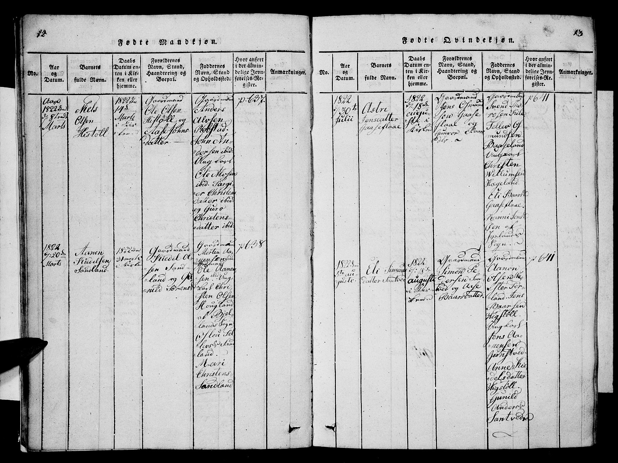 Vennesla sokneprestkontor, SAK/1111-0045/Fb/Fba/L0001: Parish register (copy) no. B 1, 1820-1834, p. 12-13