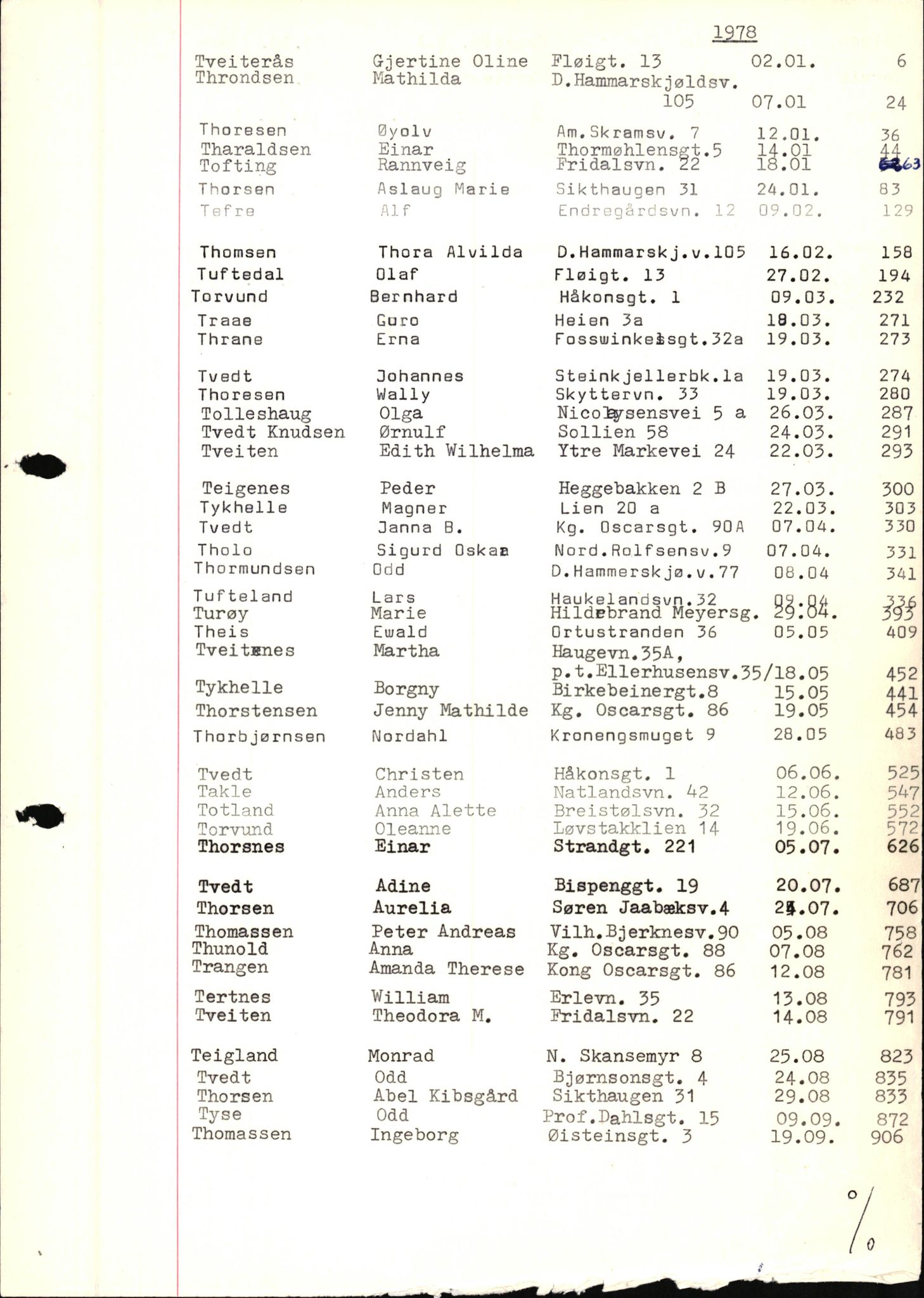 Byfogd og Byskriver i Bergen, SAB/A-3401/06/06Nb/L0018: Register til dødsfalljournaler, 1978, p. 32