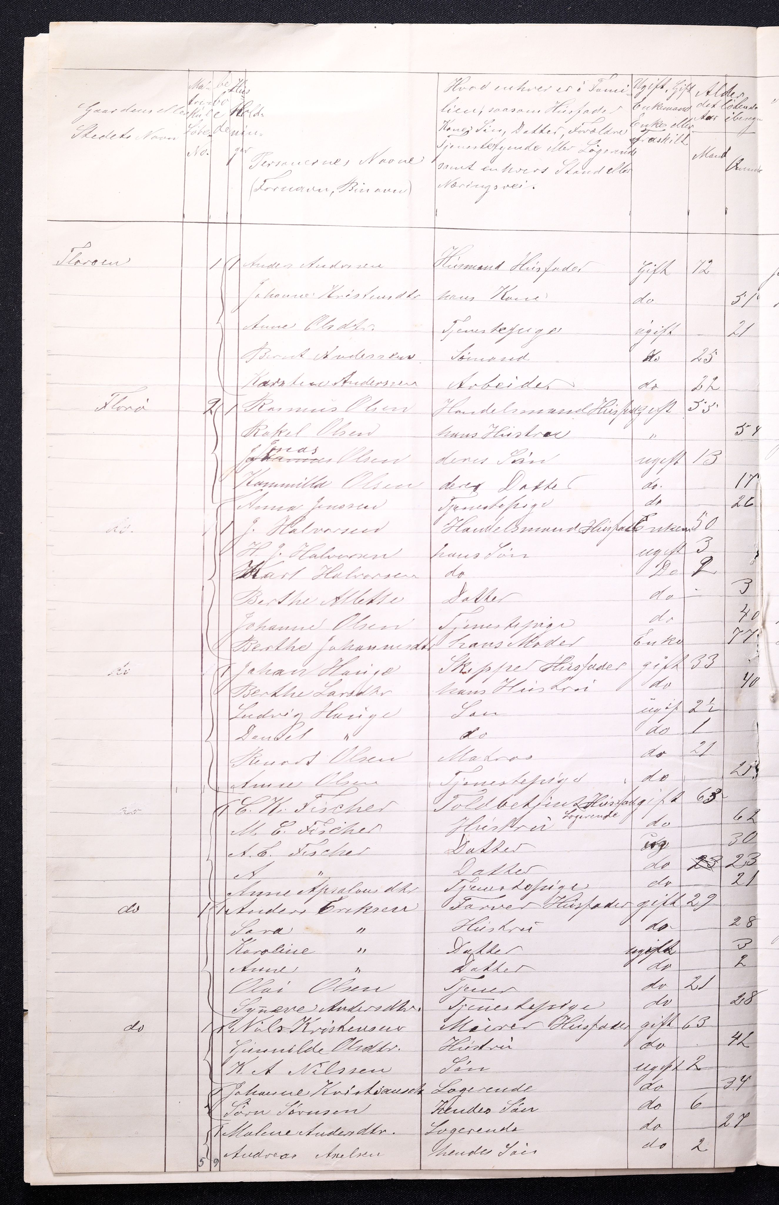 RA, 1871 census for 1401 Florø, 1870-1871, p. 9