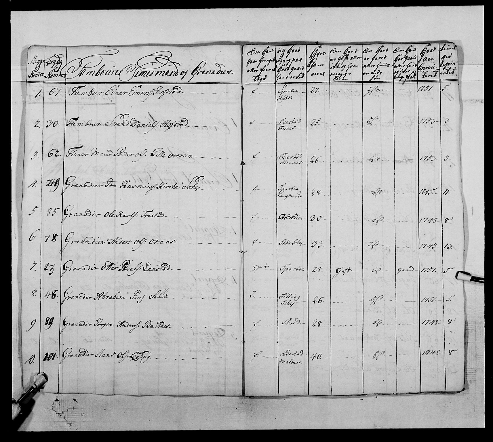 Kommanderende general (KG I) med Det norske krigsdirektorium, AV/RA-EA-5419/E/Ea/L0510: 1. Trondheimske regiment, 1756-1765, p. 103