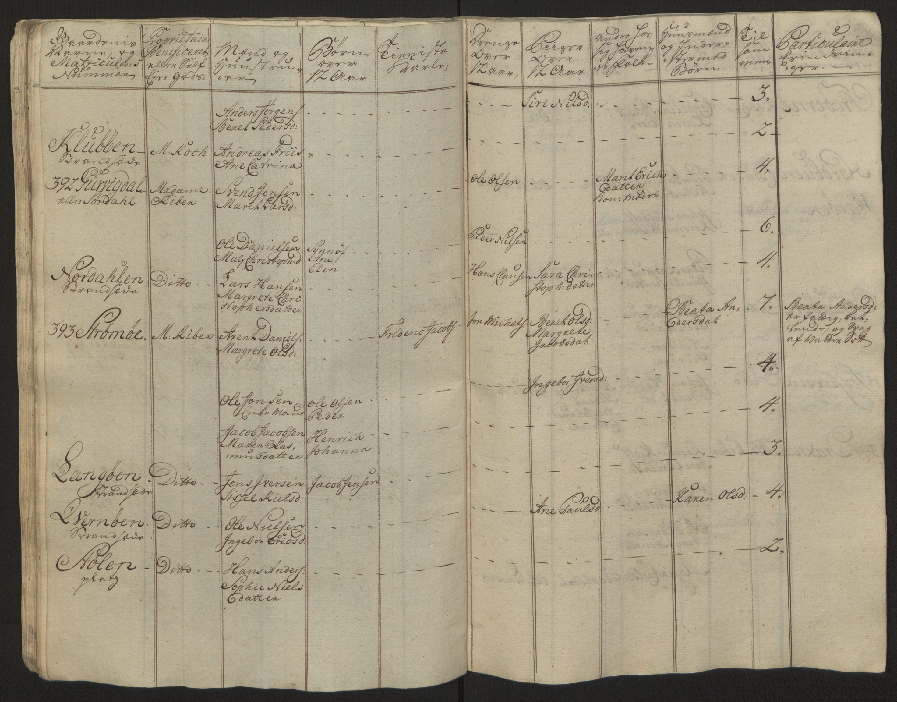 Rentekammeret inntil 1814, Reviderte regnskaper, Fogderegnskap, AV/RA-EA-4092/R57/L3930: Ekstraskatten Fosen, 1762-1763, p. 395