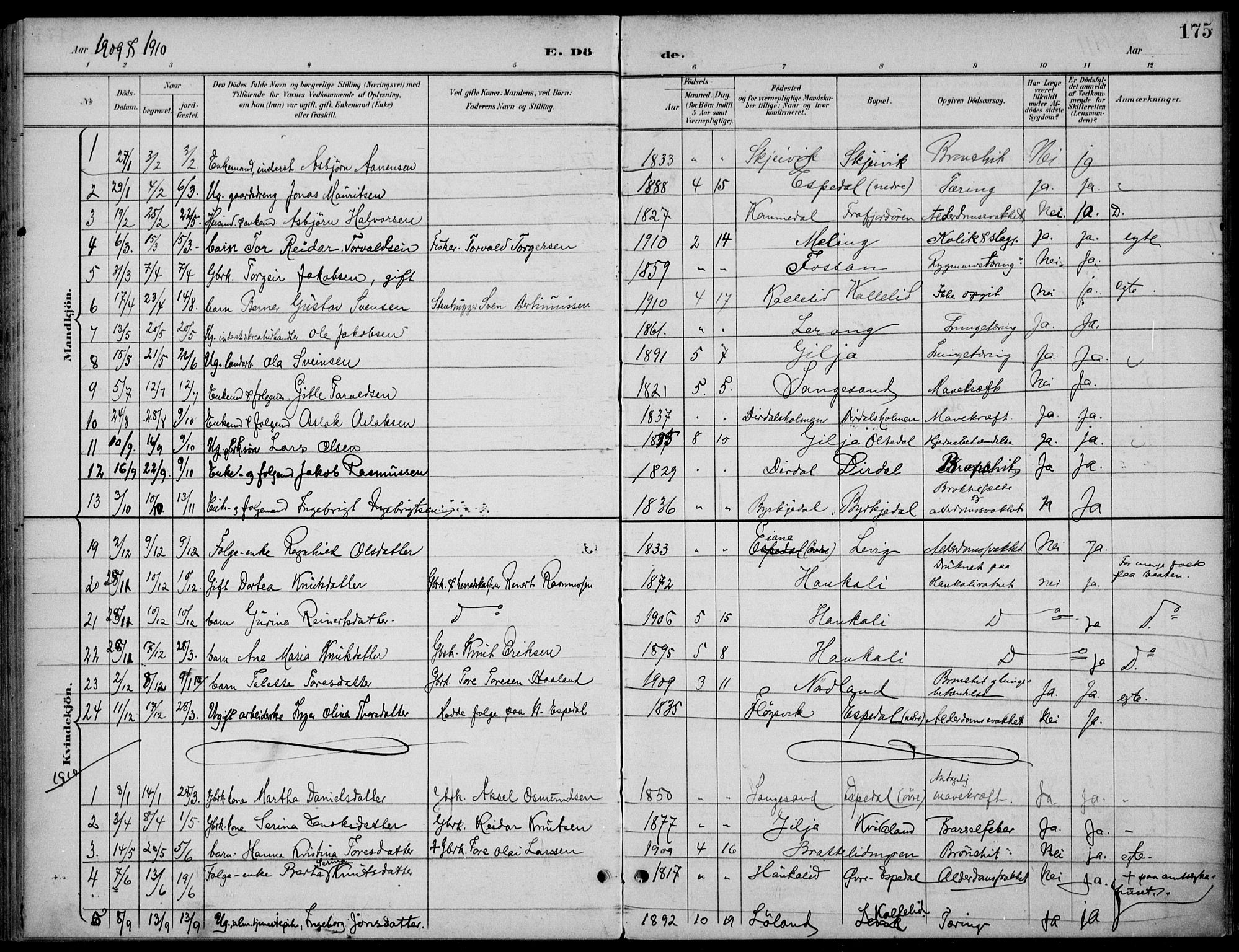 Høgsfjord sokneprestkontor, SAST/A-101624/H/Ha/Haa/L0007: Parish register (official) no. A 7, 1898-1917, p. 175
