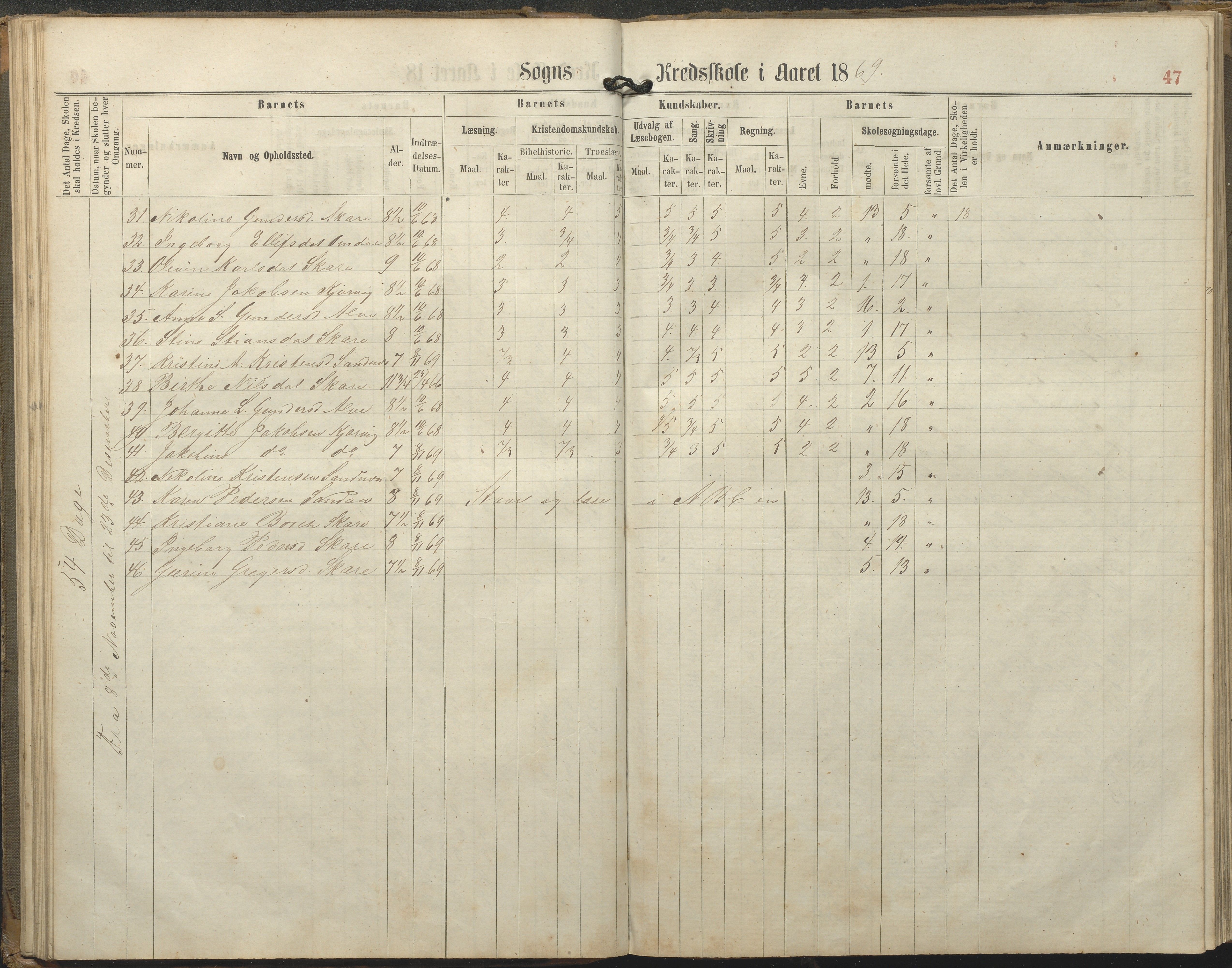 Tromøy kommune frem til 1971, AAKS/KA0921-PK/04/L0077: Sandnes - Karakterprotokoll, 1863-1890, p. 47