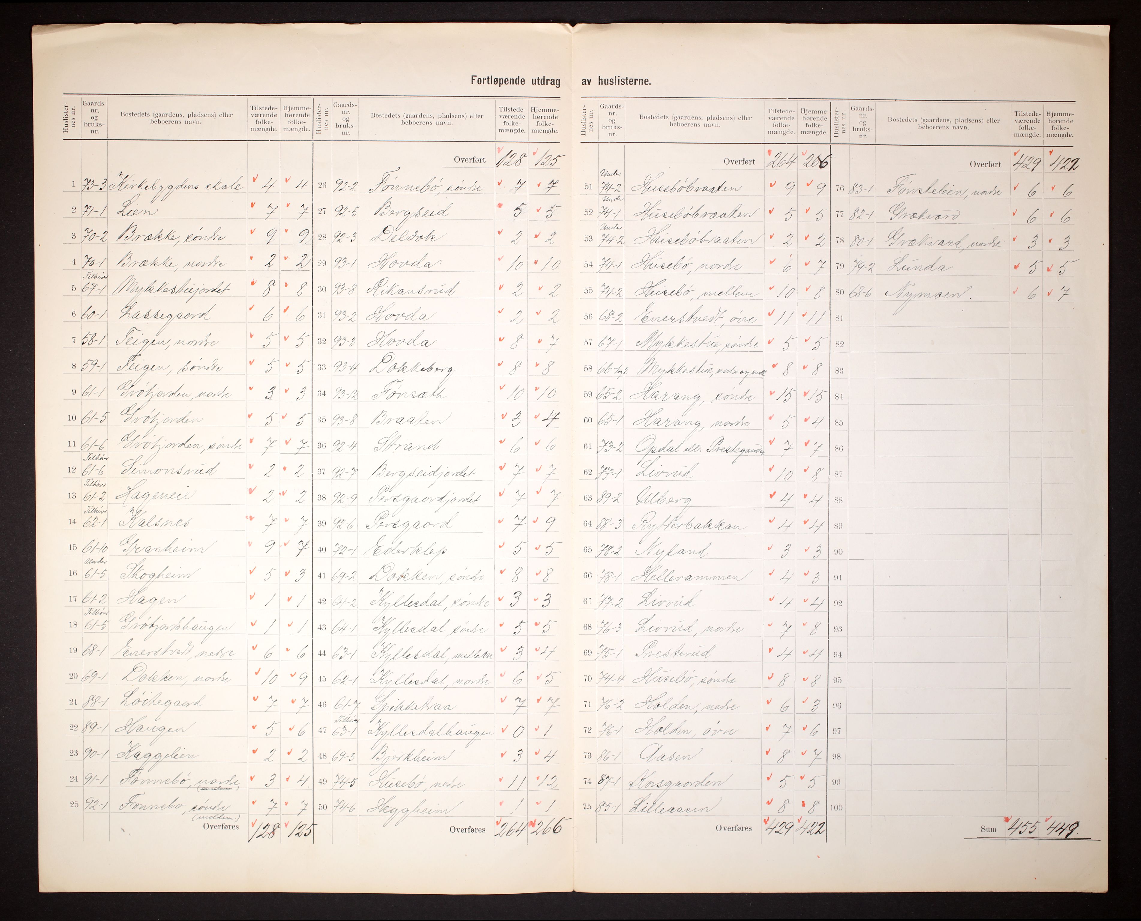 RA, 1910 census for Uvdal, 1910, p. 8