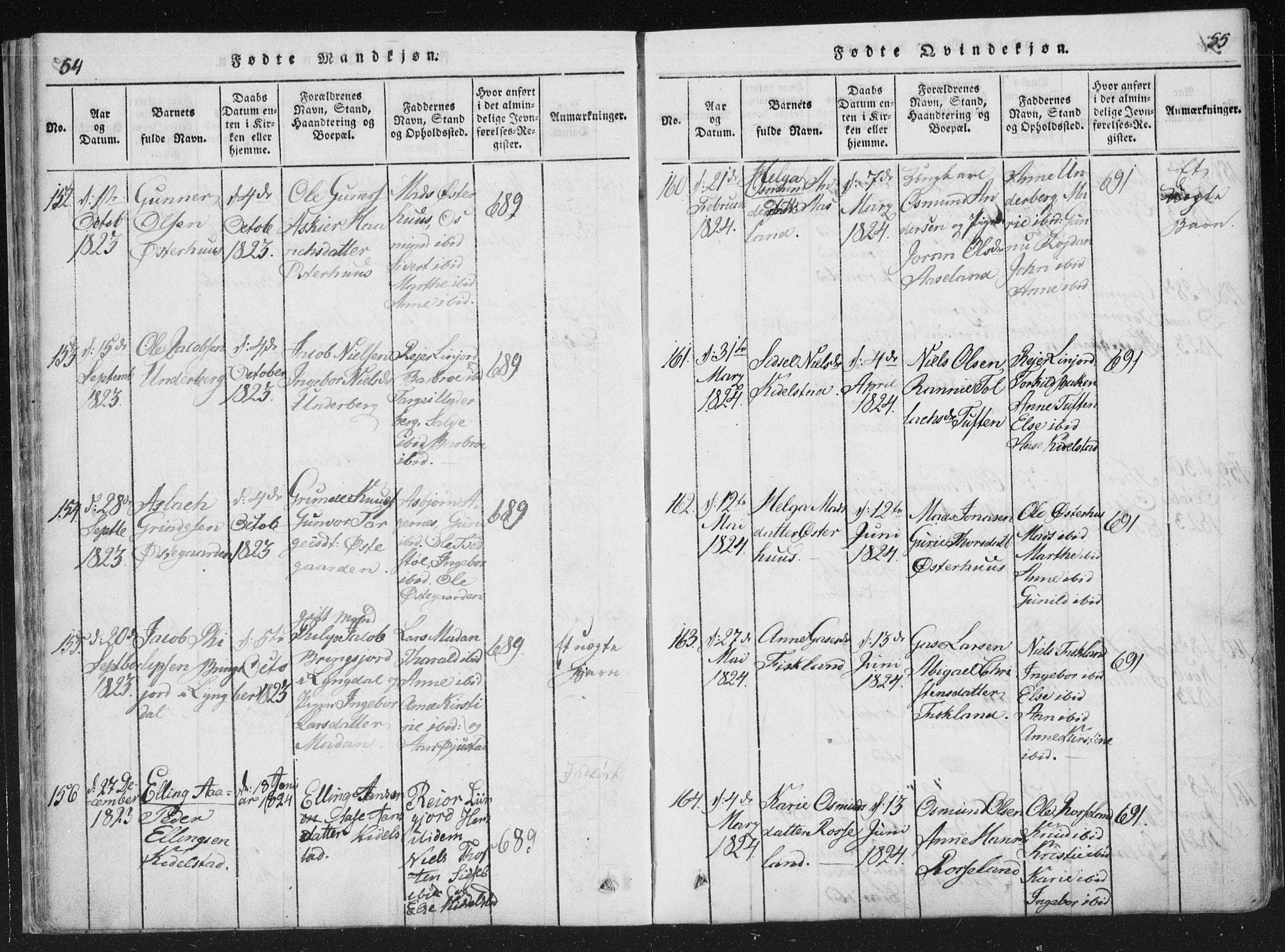 Åseral sokneprestkontor, SAK/1111-0051/F/Fa/L0001: Parish register (official) no. A 1, 1815-1853, p. 54-55