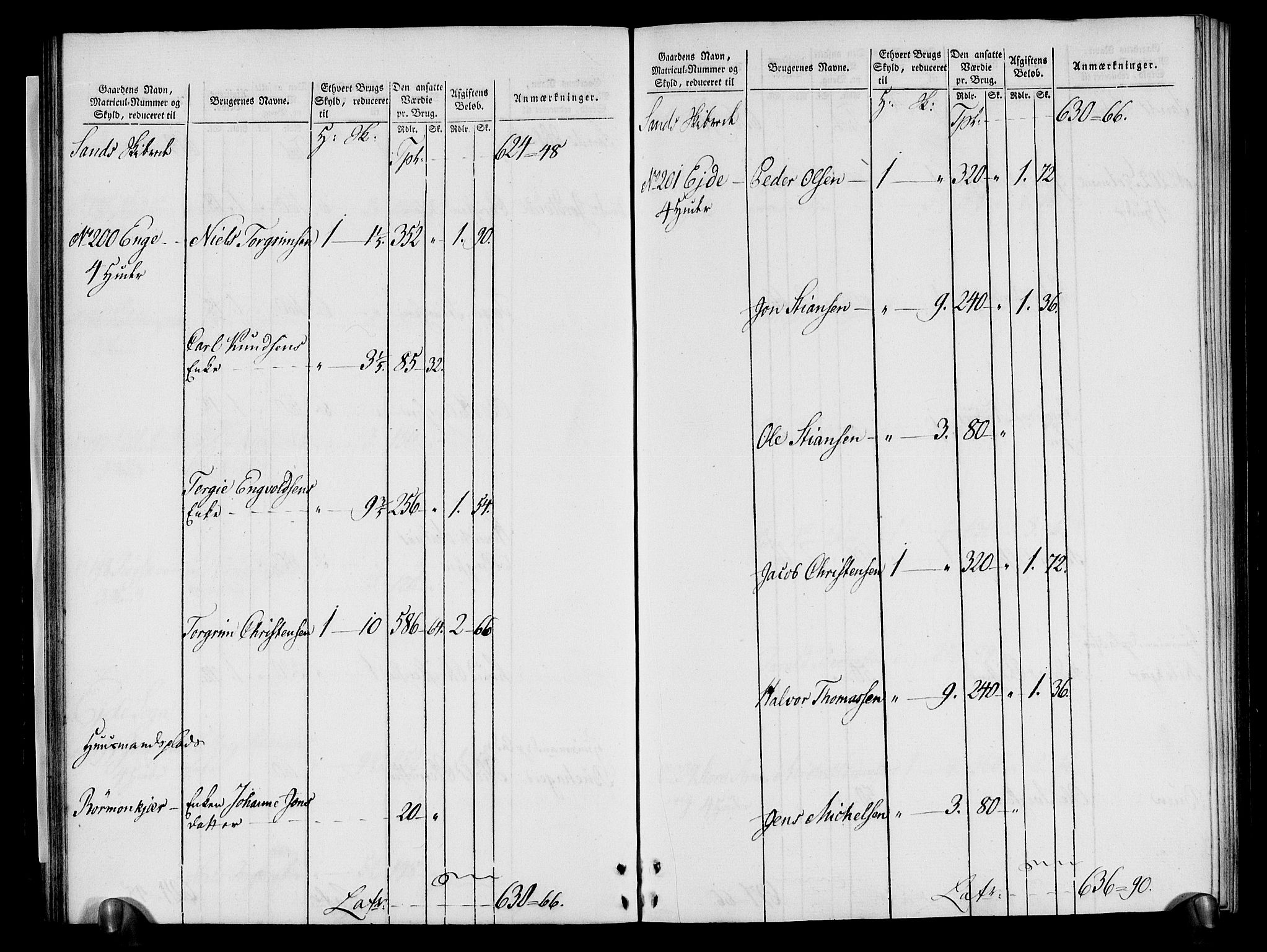 Rentekammeret inntil 1814, Realistisk ordnet avdeling, AV/RA-EA-4070/N/Ne/Nea/L0080: Nedenes fogderi. Oppebørselsregister, 1803-1804, p. 41