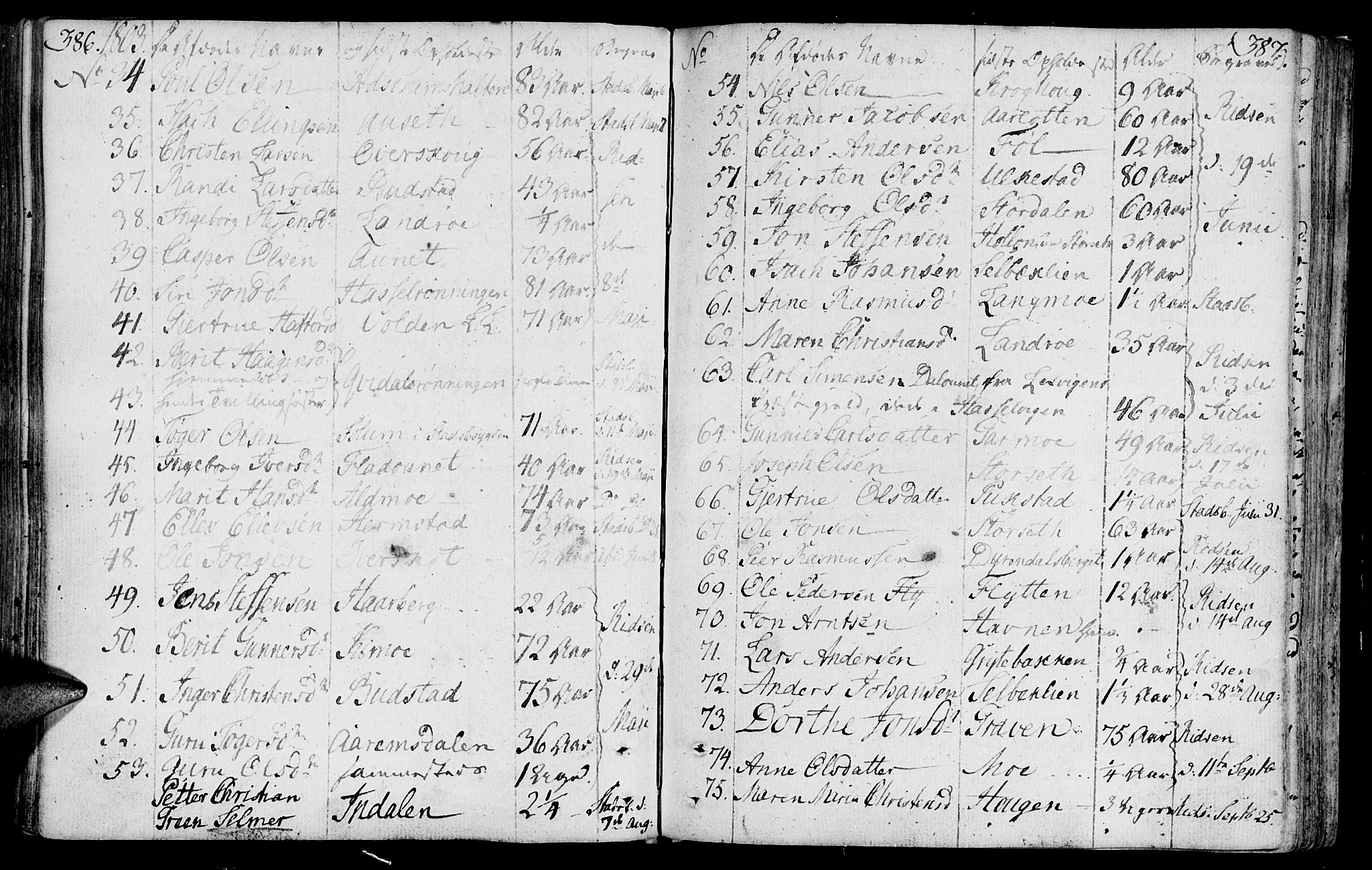 Ministerialprotokoller, klokkerbøker og fødselsregistre - Sør-Trøndelag, SAT/A-1456/646/L0606: Parish register (official) no. 646A04, 1791-1805, p. 386-387