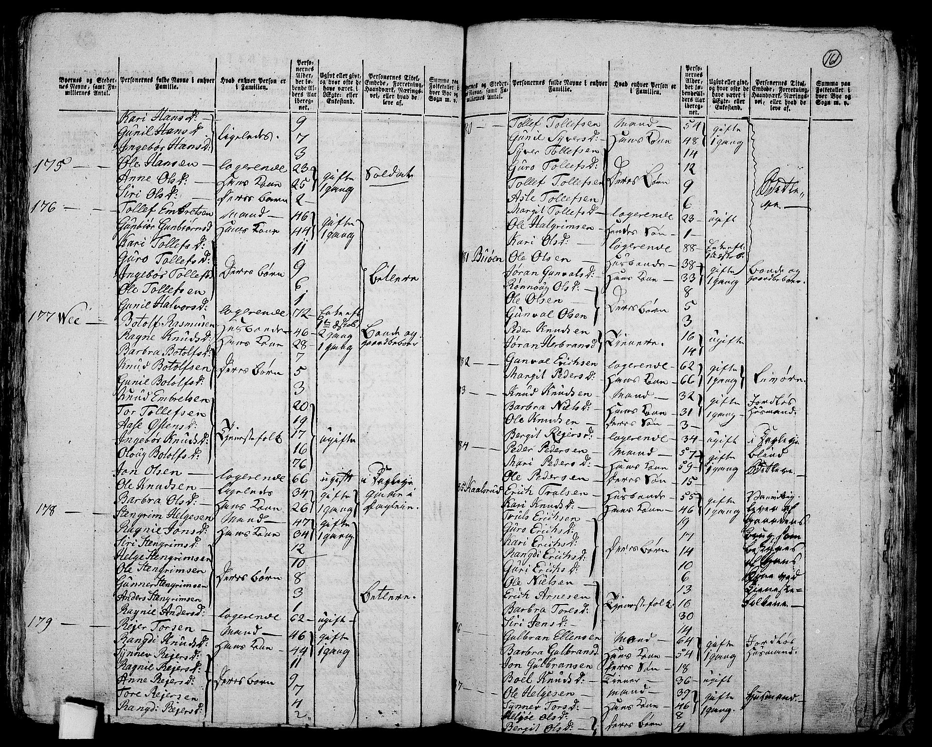 RA, 1801 census for 0616P Nes, 1801, p. 160b-161a